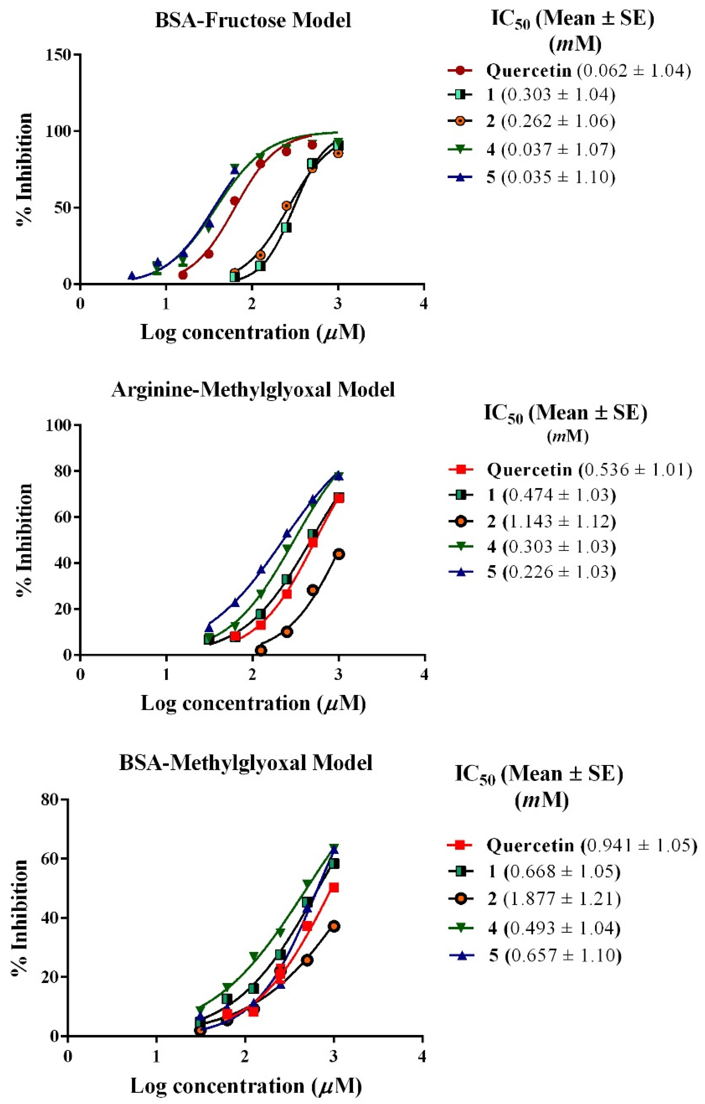 Biology 11 00762 g003 Biology 11 00762 g003