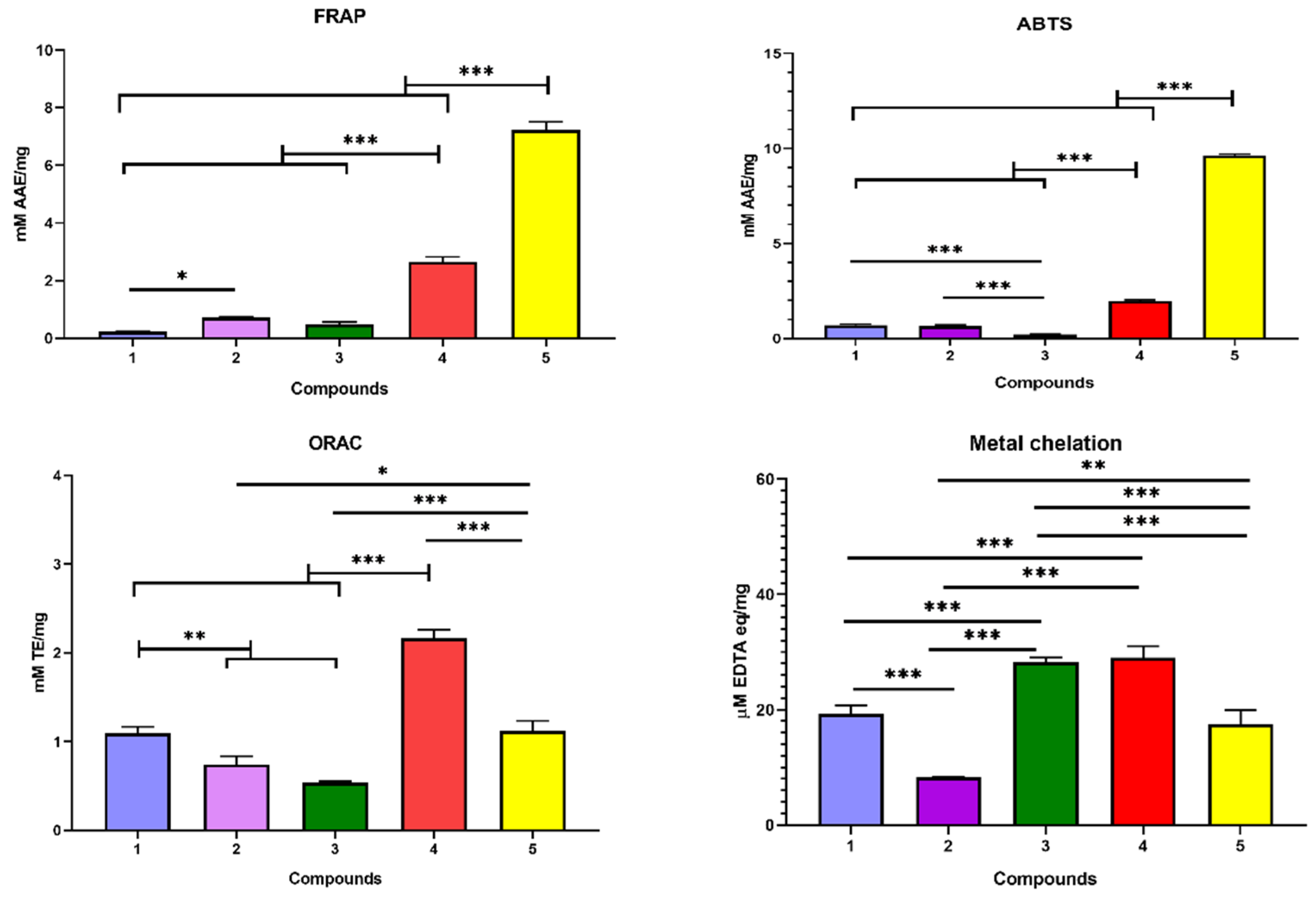 Biology 11 00762 g005 Biology 11 00762 g005