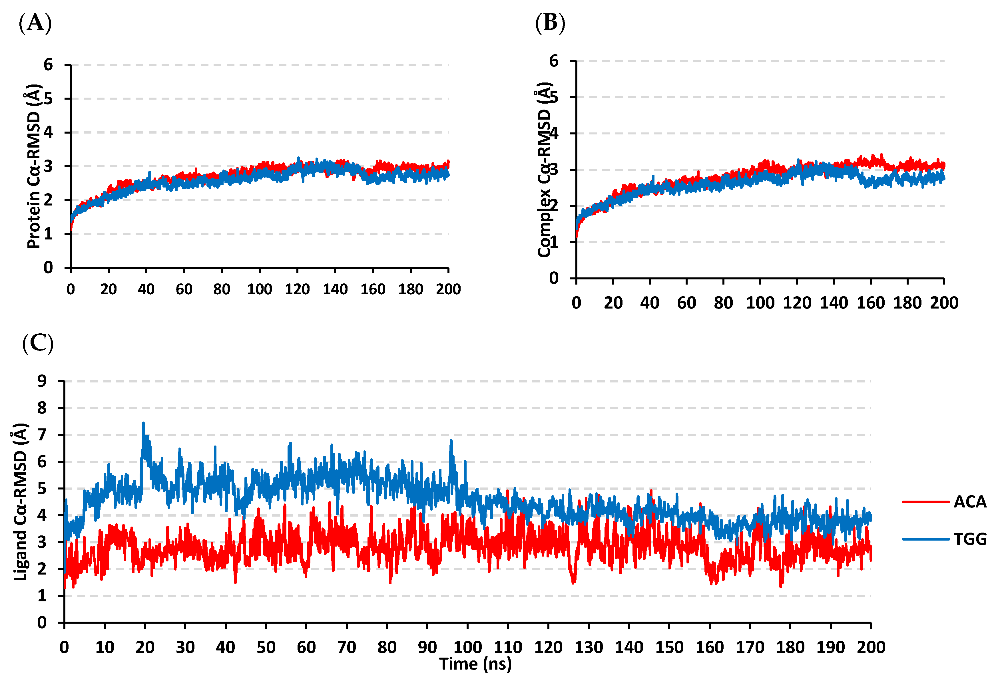 Biology 11 00762 g007 Biology 11 00762 g007
