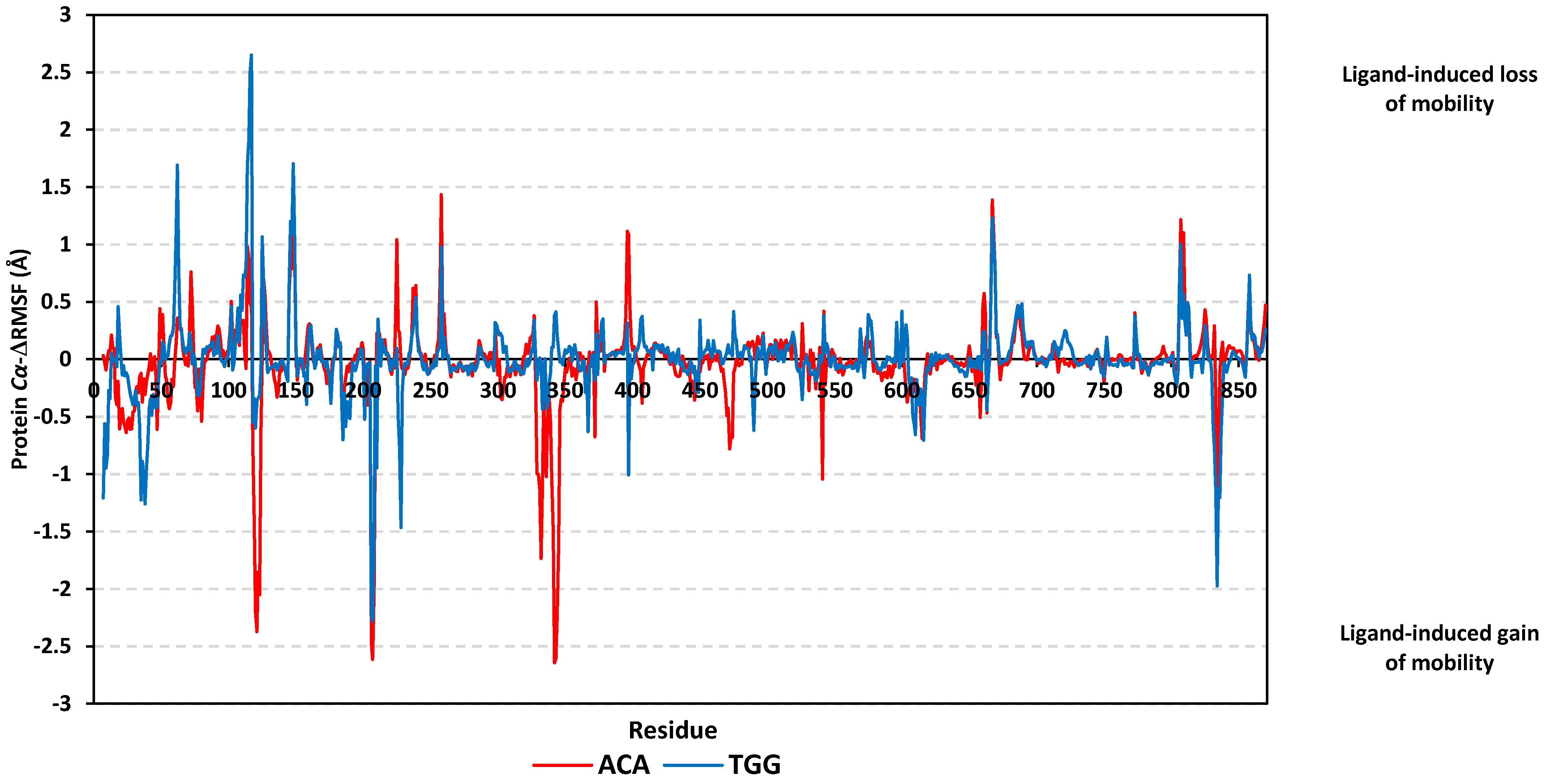 Biology 11 00762 g009 Biology 11 00762 g009