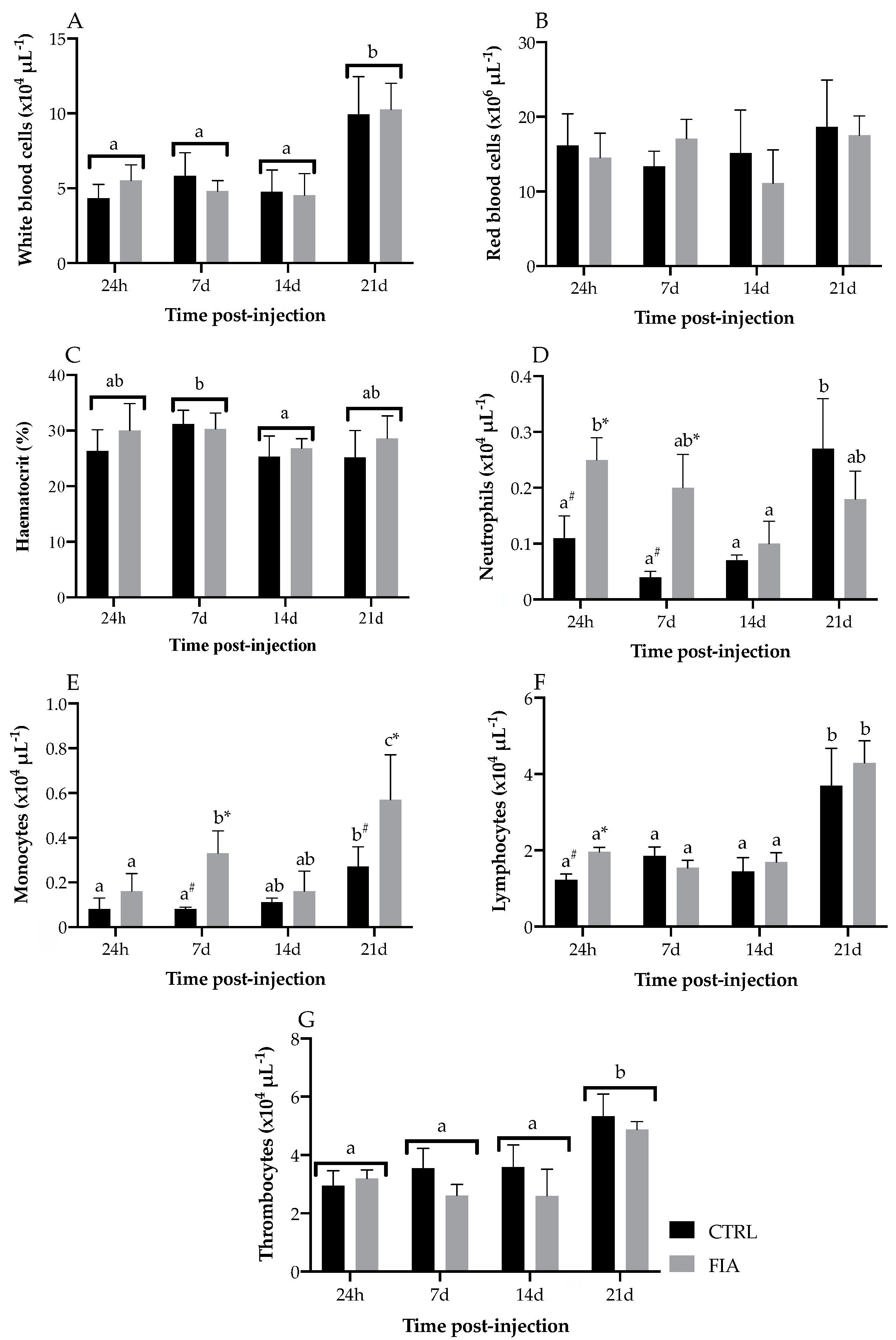 Biology 11 00764 g002