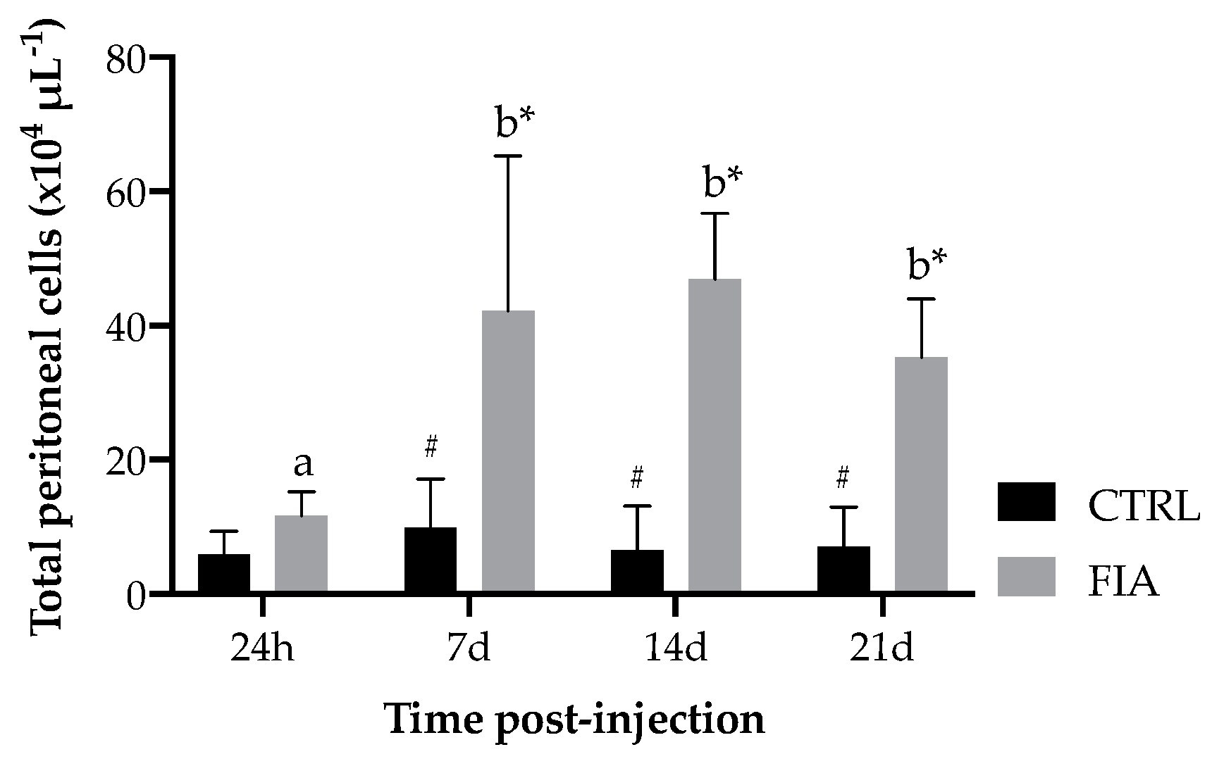 Biology 11 00764 g003