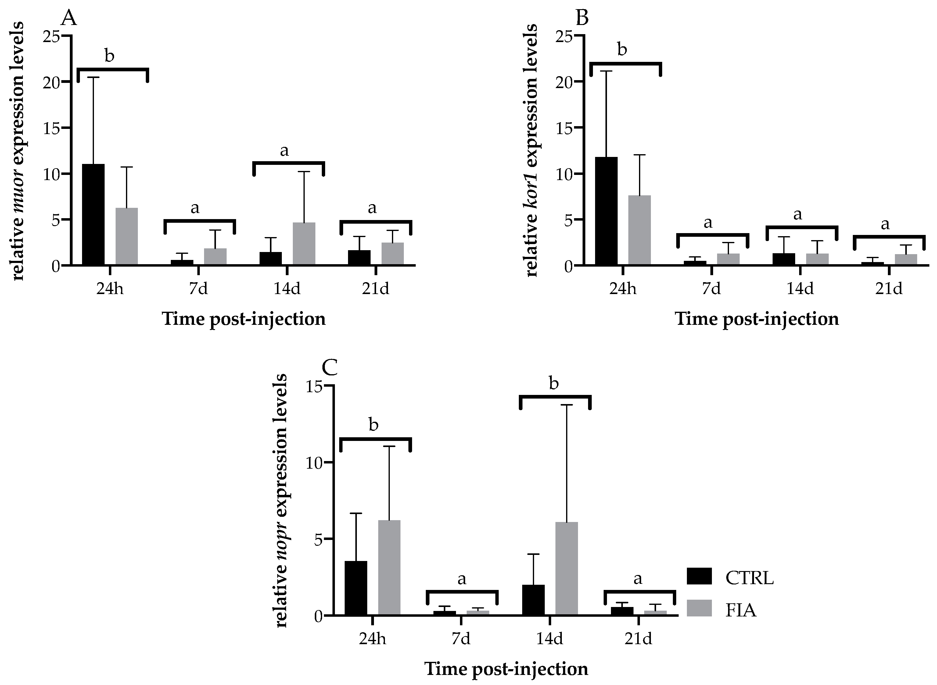 Biology 11 00764 g007