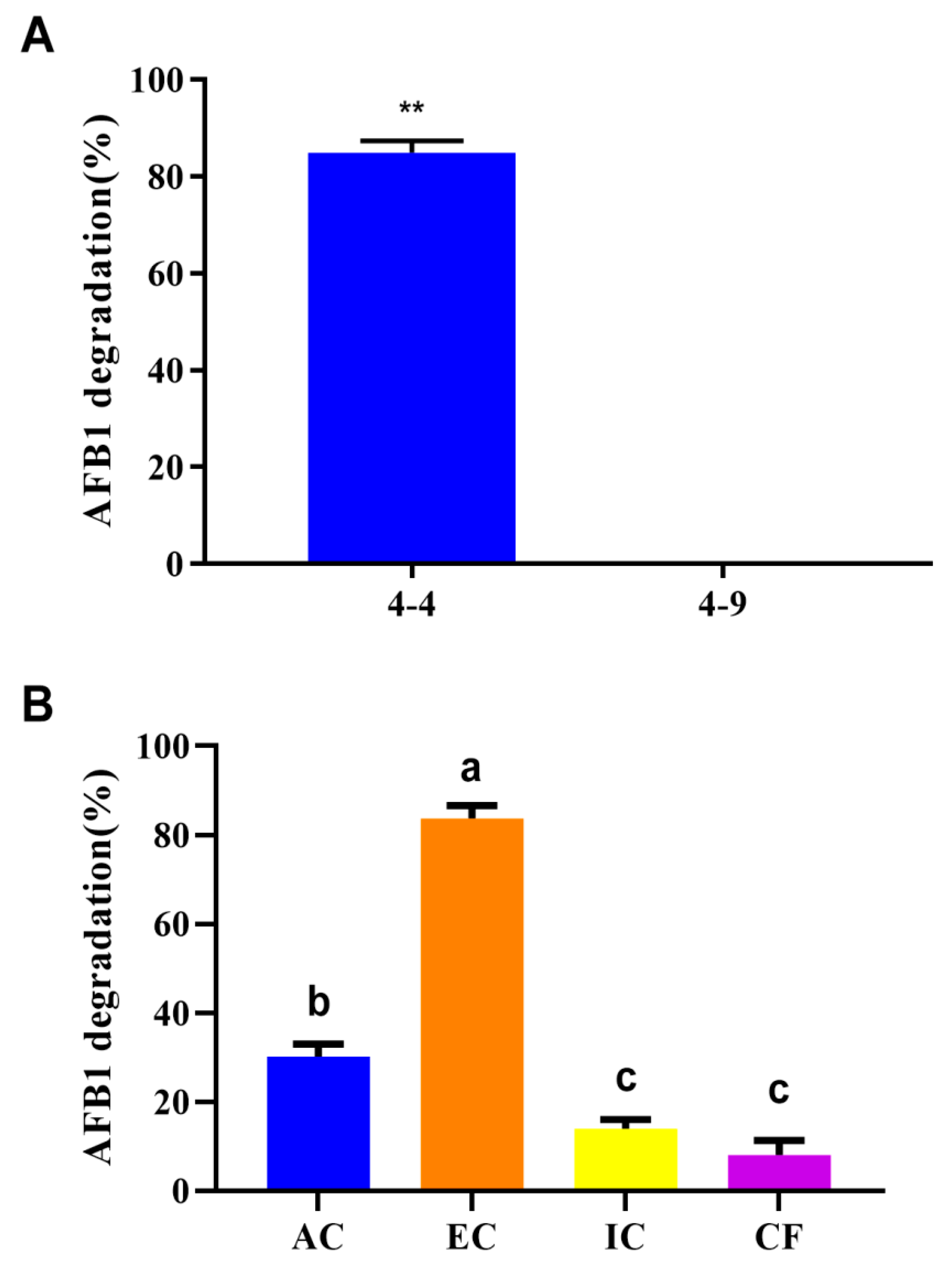 Biology 11 00774 g001