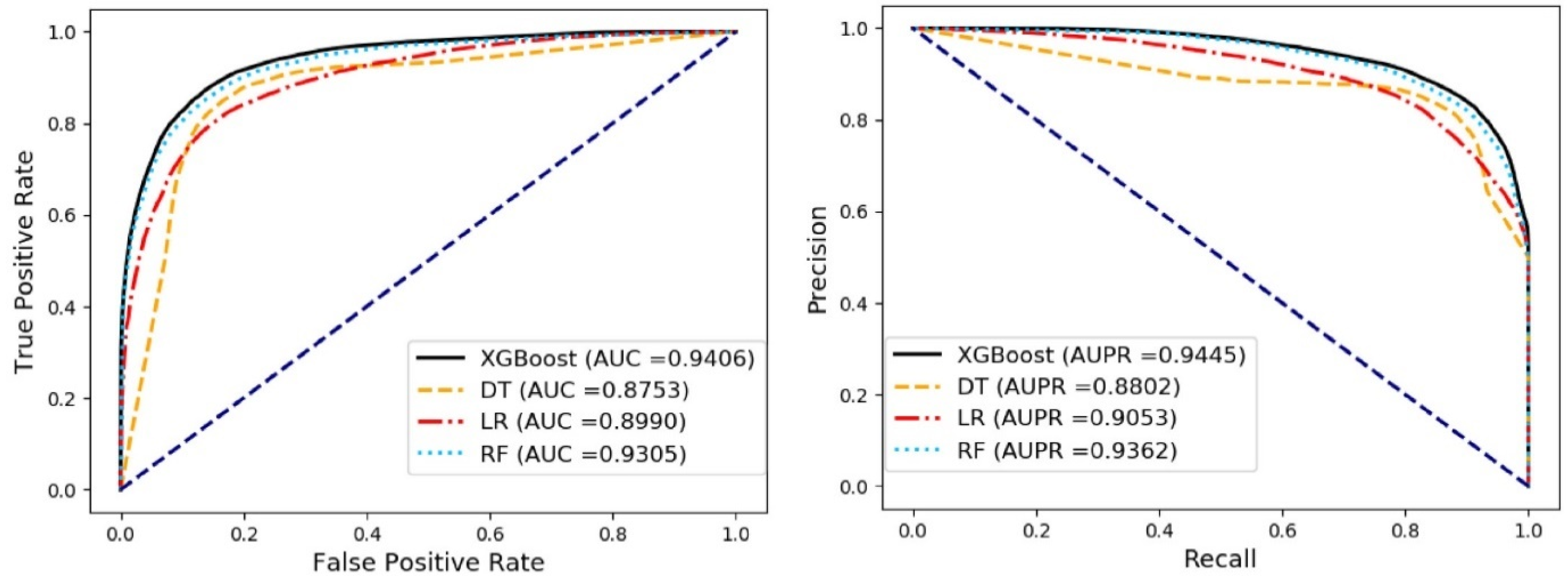Biology 11 00777 g002 Biology 11 00777 g002