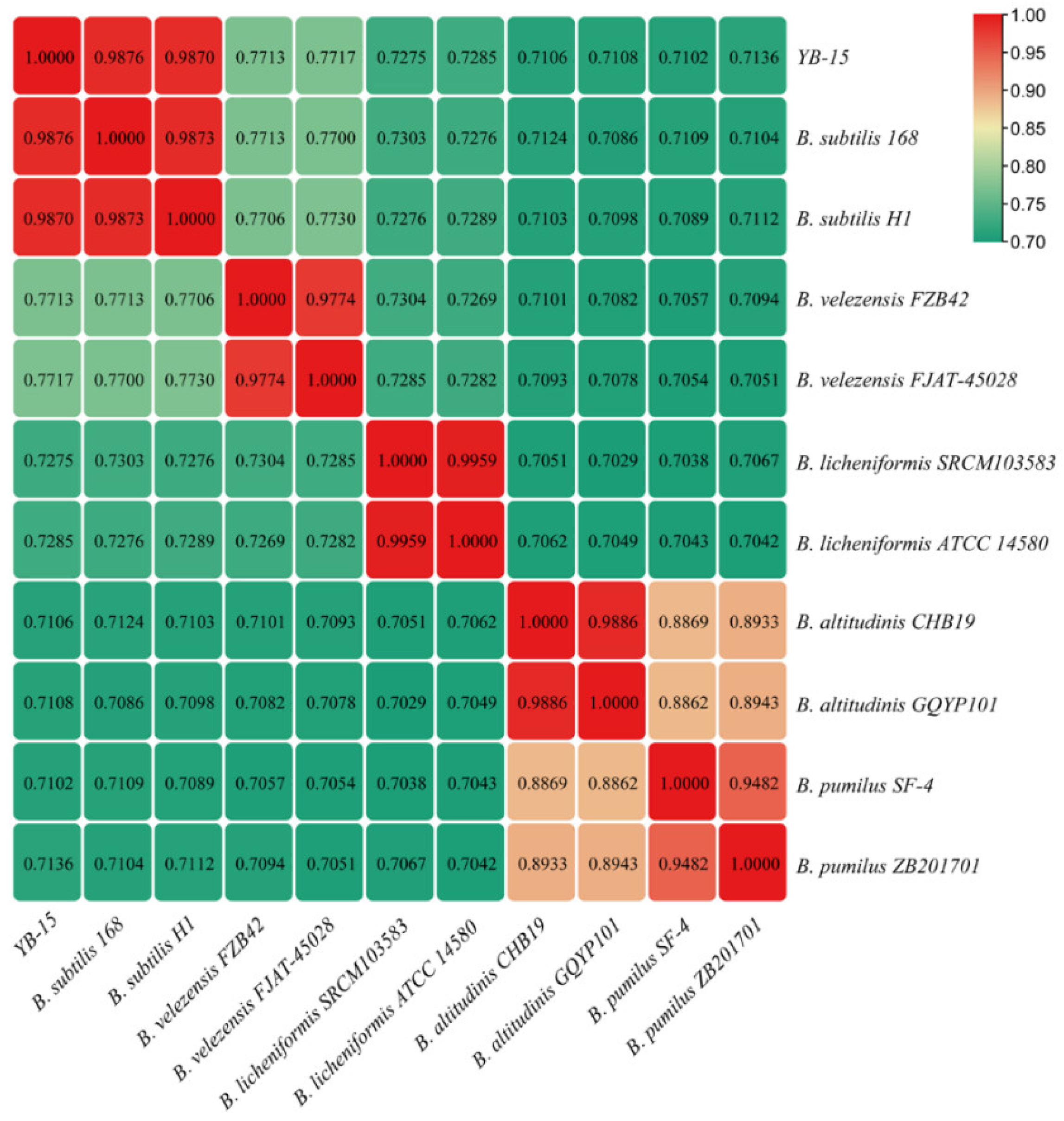 Biology 11 00778 g005 550