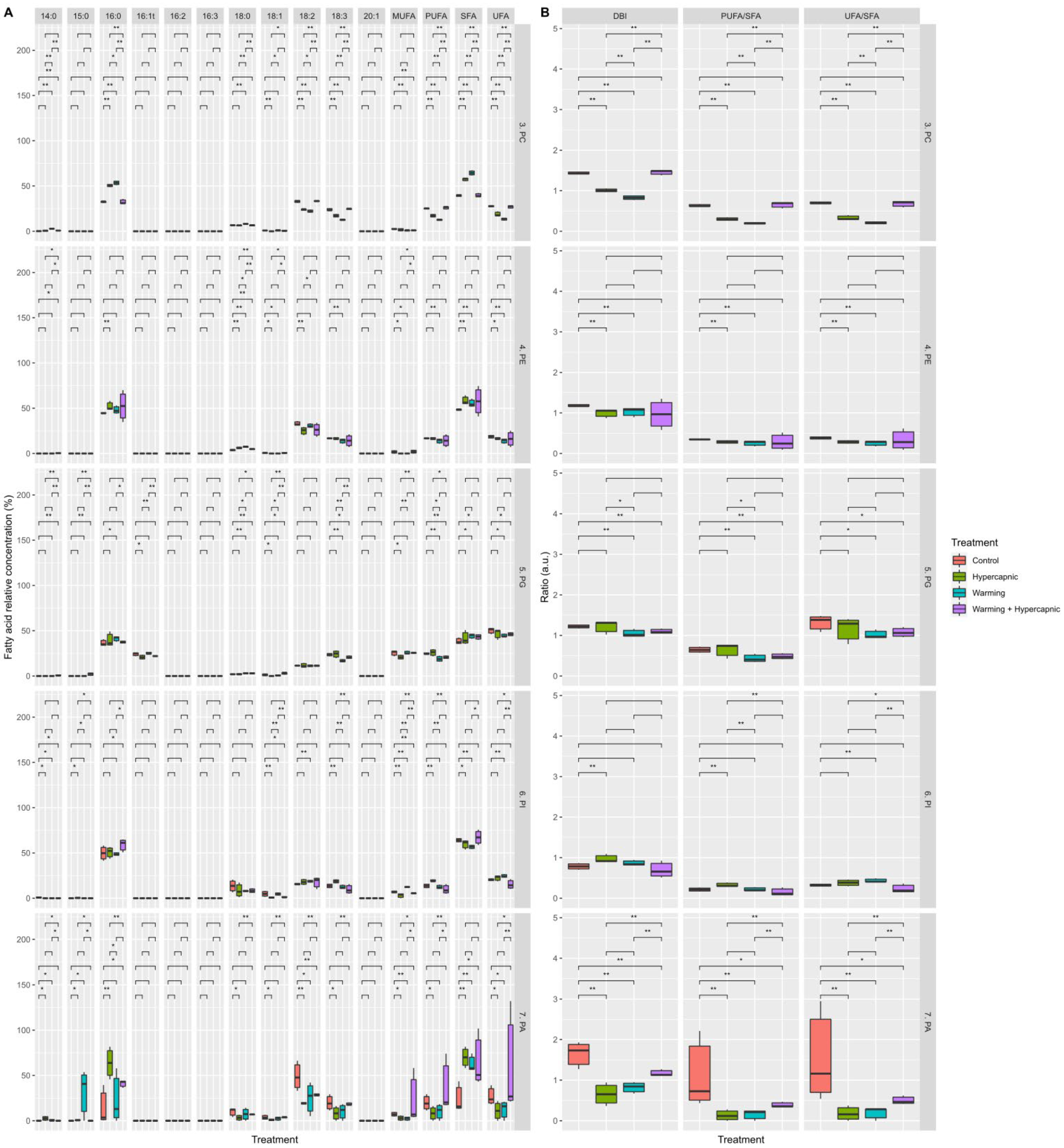 Biology 11 00780 g007 550