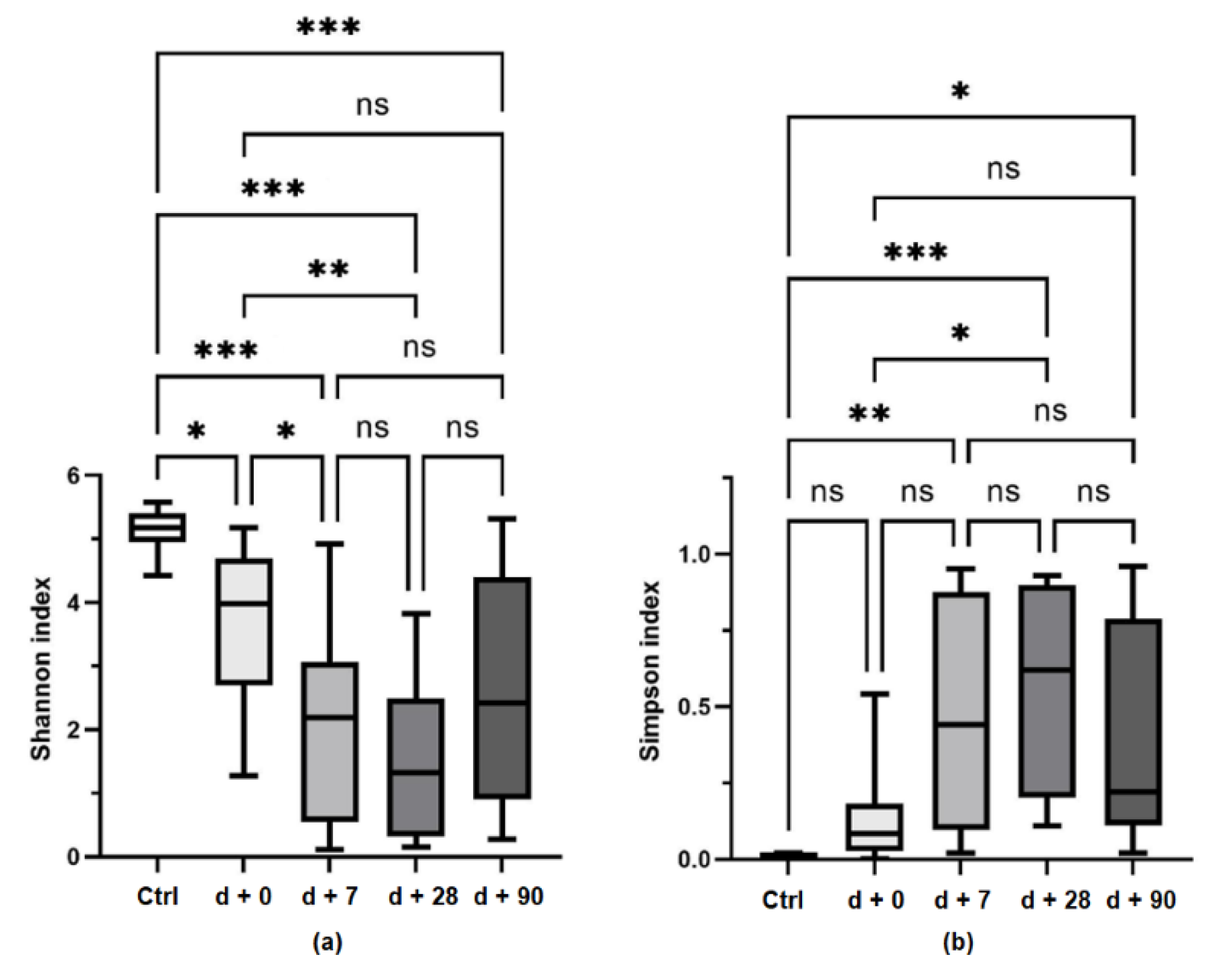 Biology 11 00785 g003