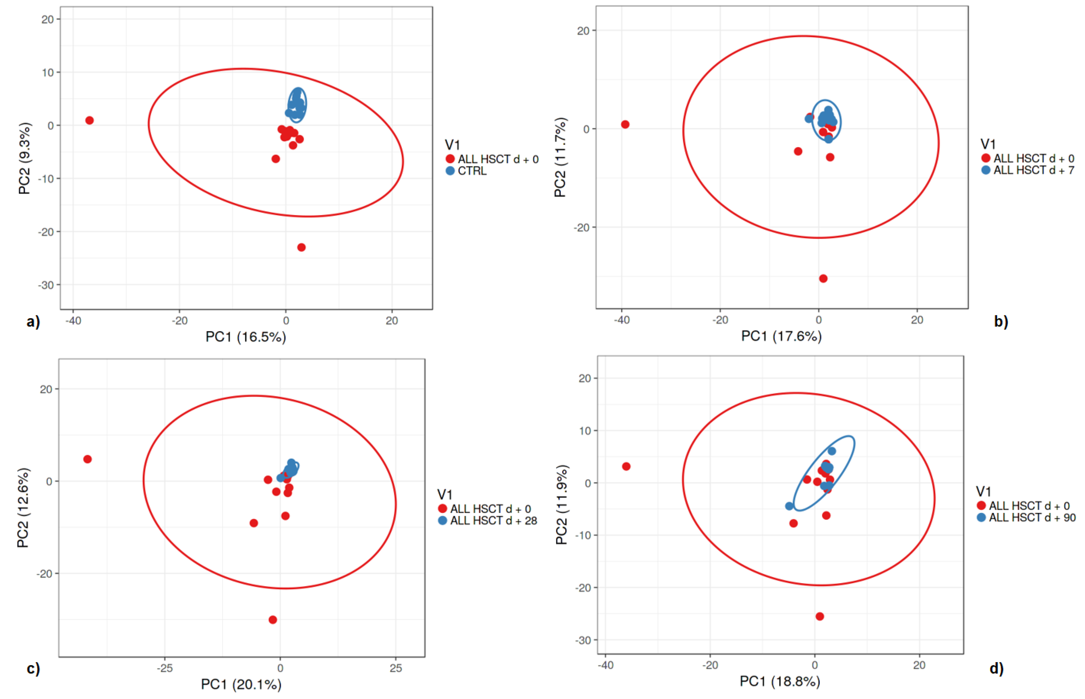 Biology 11 00785 g004