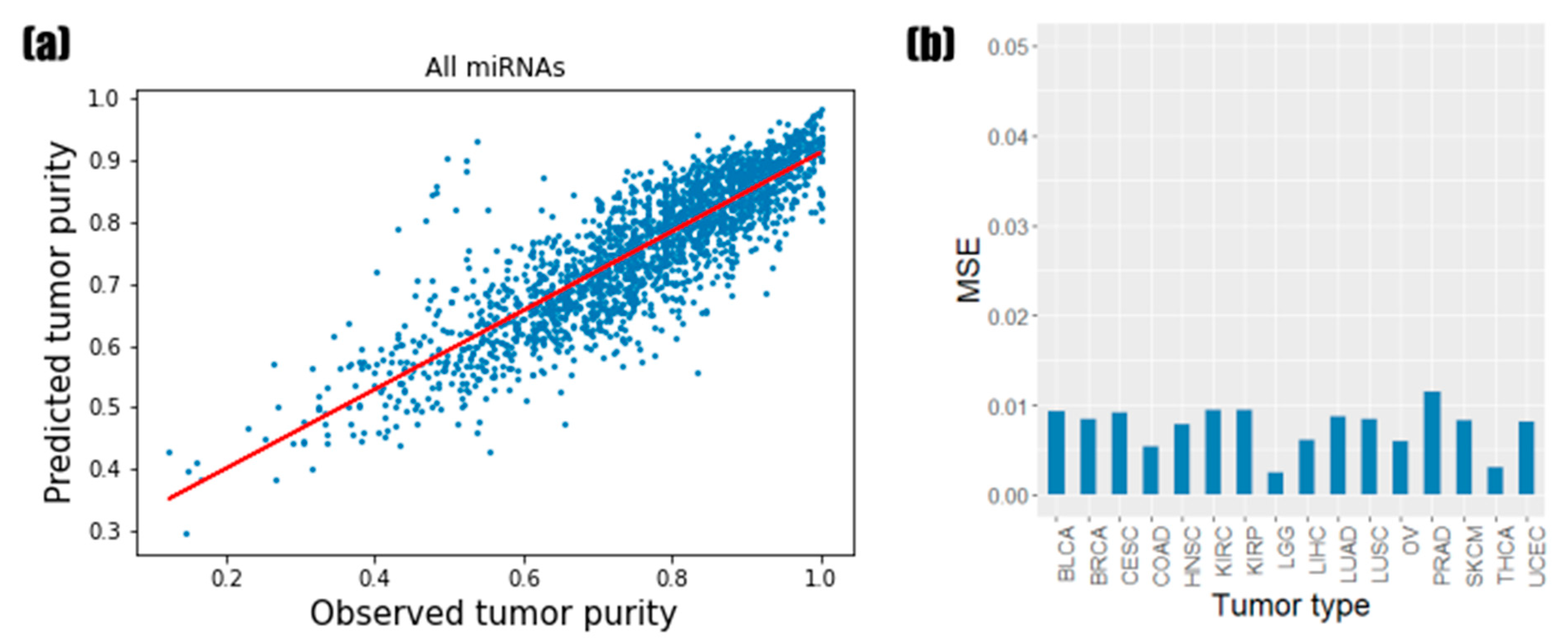 Biology 11 00787 g001 550