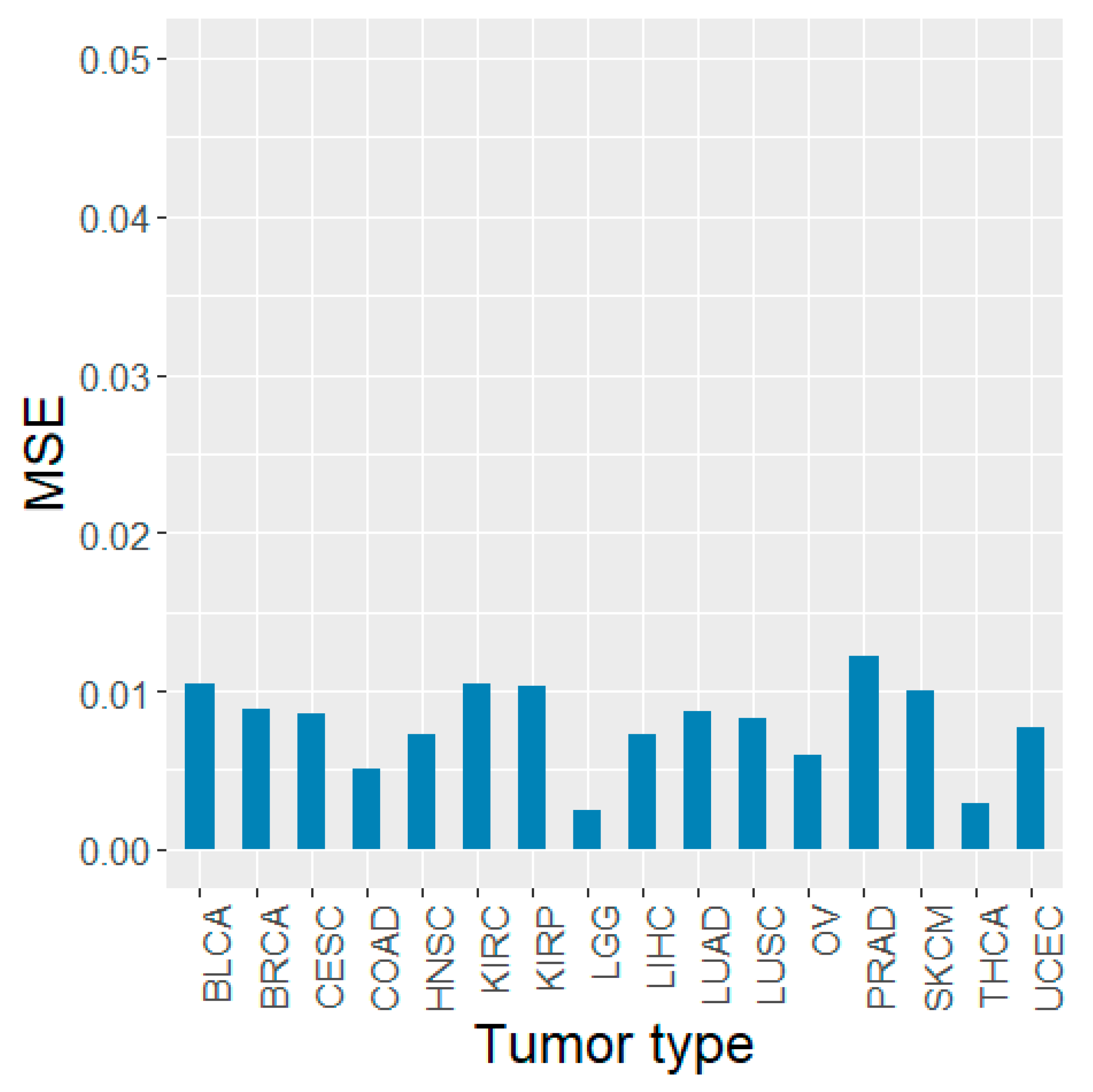 Biology 11 00787 g003 550