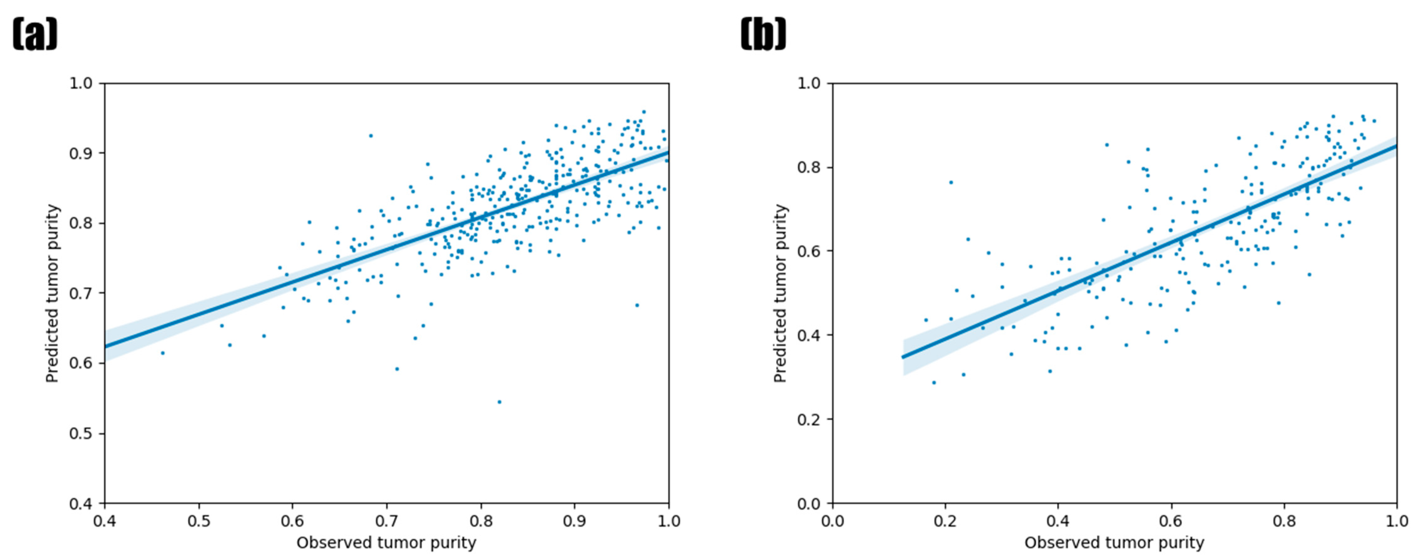 Biology 11 00787 g004 550