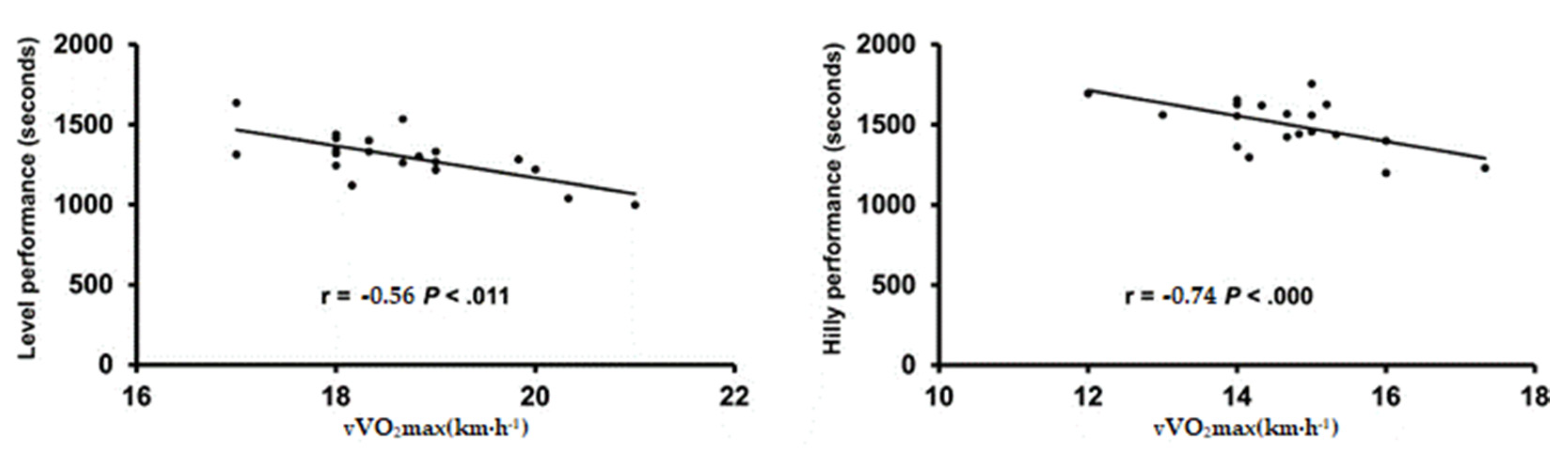 Biology 11 00789 g001 550