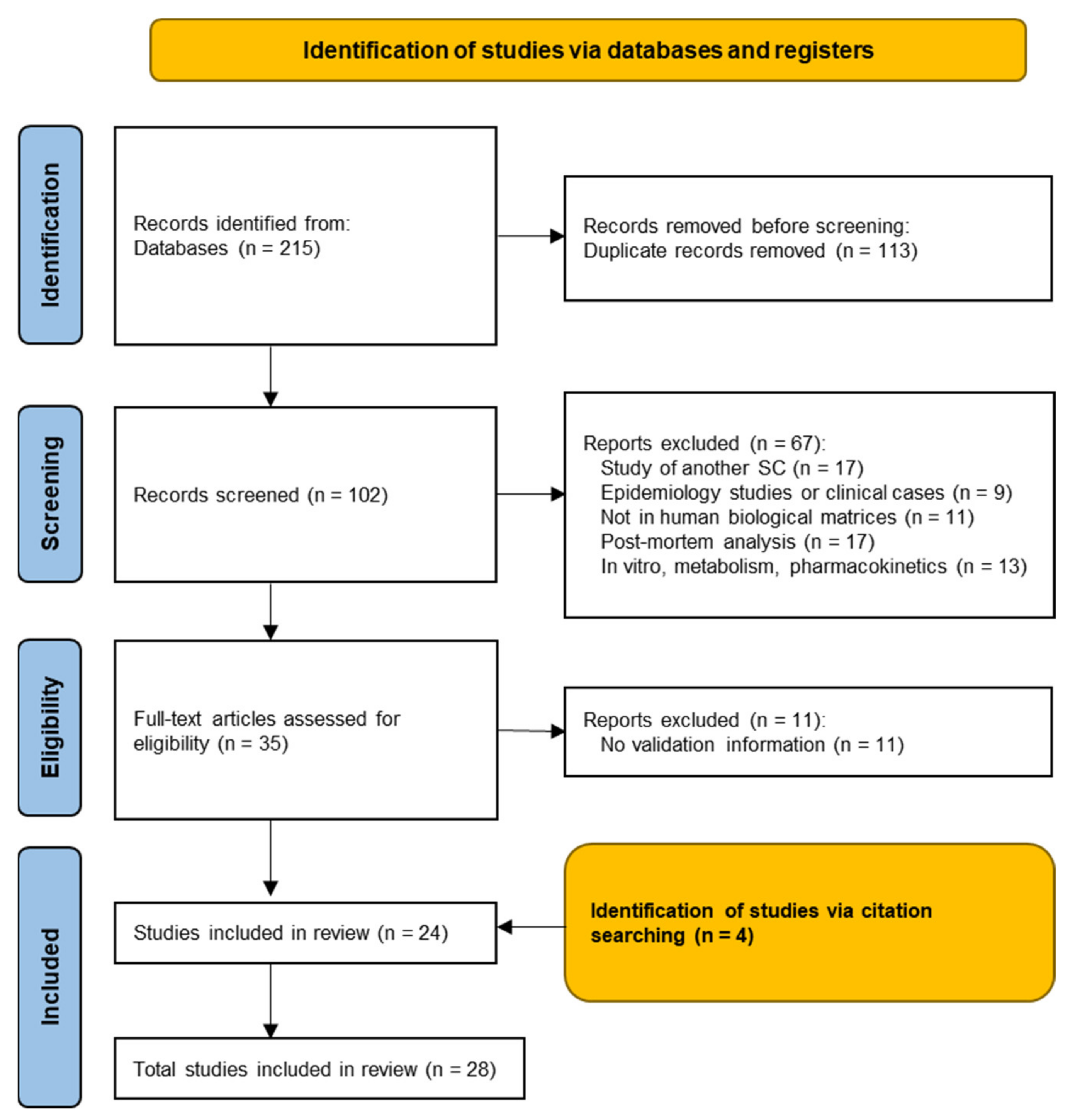 Biology 11 00796 g002