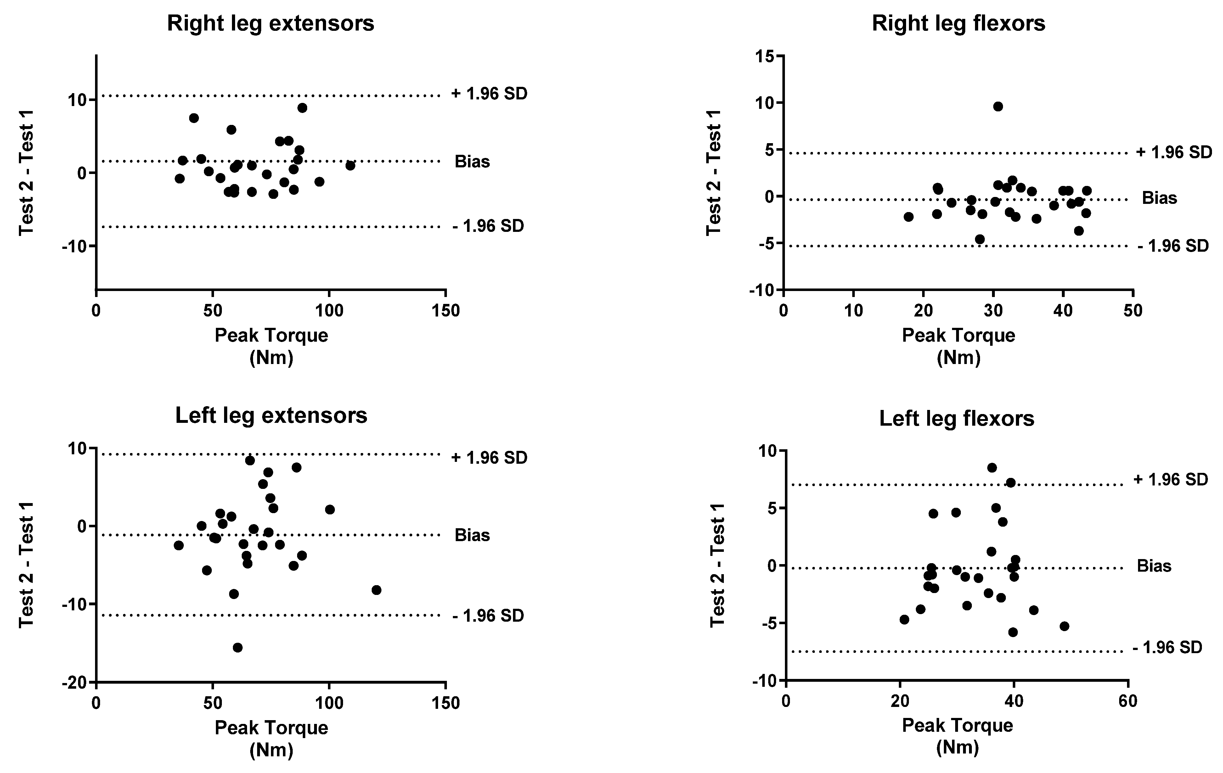 Biology 11 00802 g003