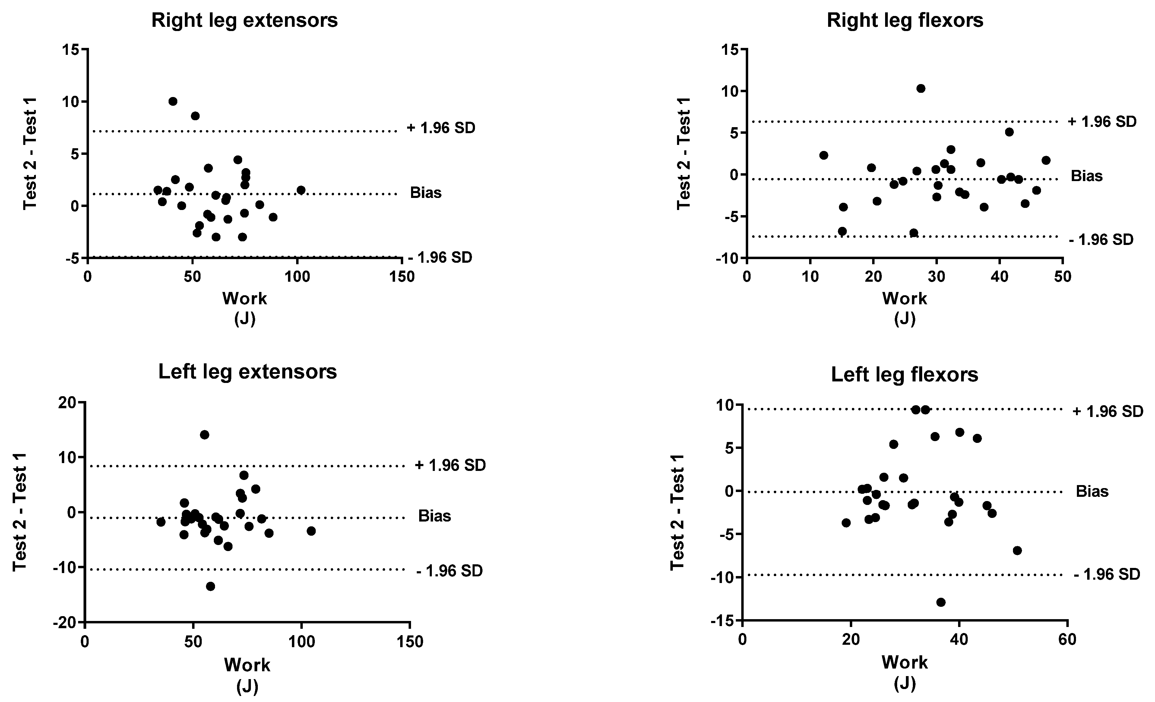 Biology 11 00802 g004