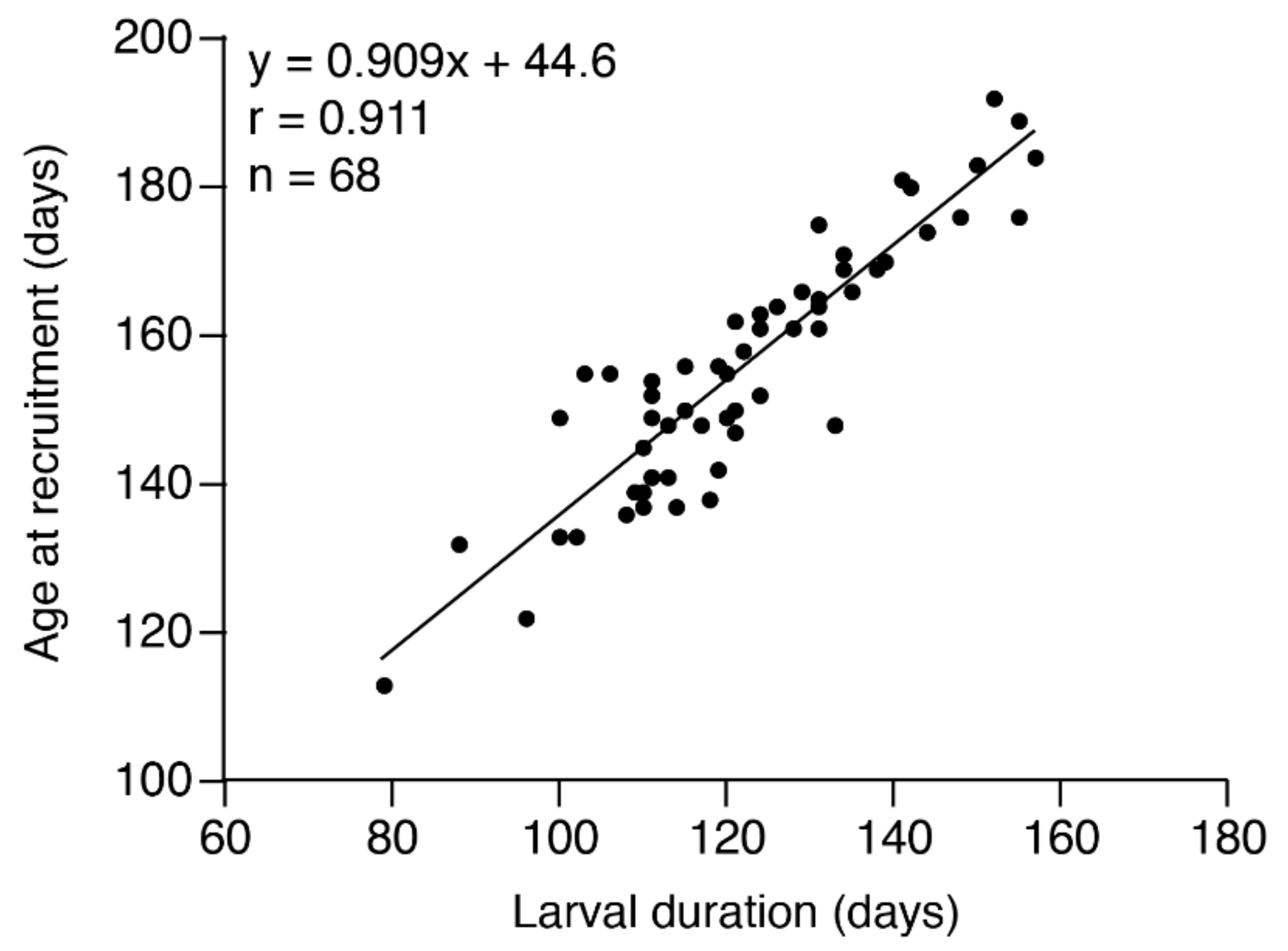 Biology 11 00803 g004 Biology 11 00803 g004