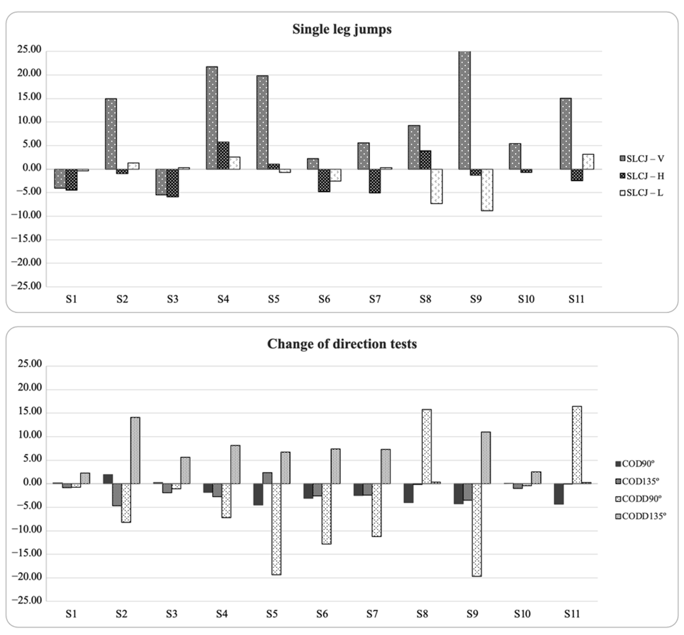 Biology 11 00812 g003
