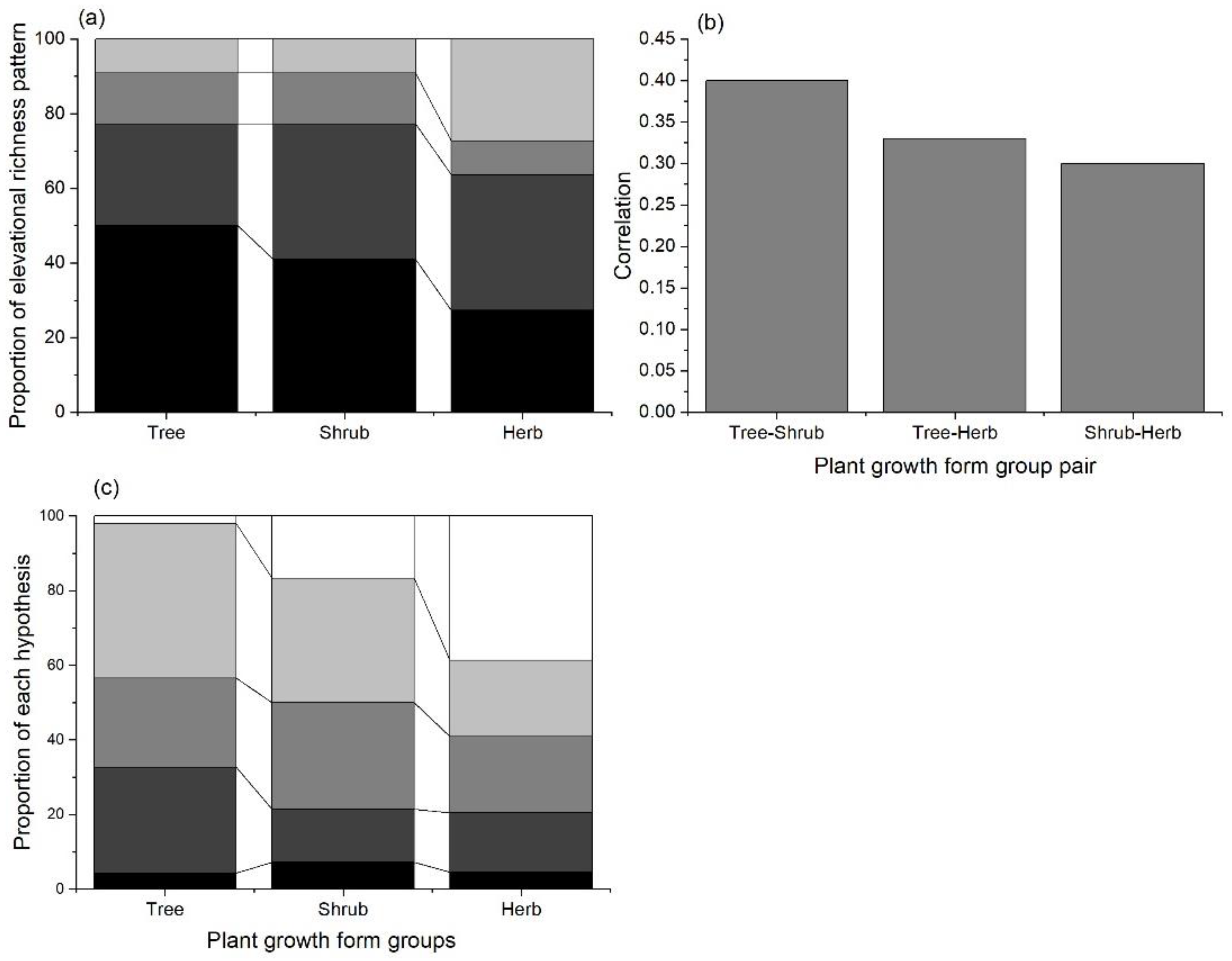 Biology 11 00819 g002