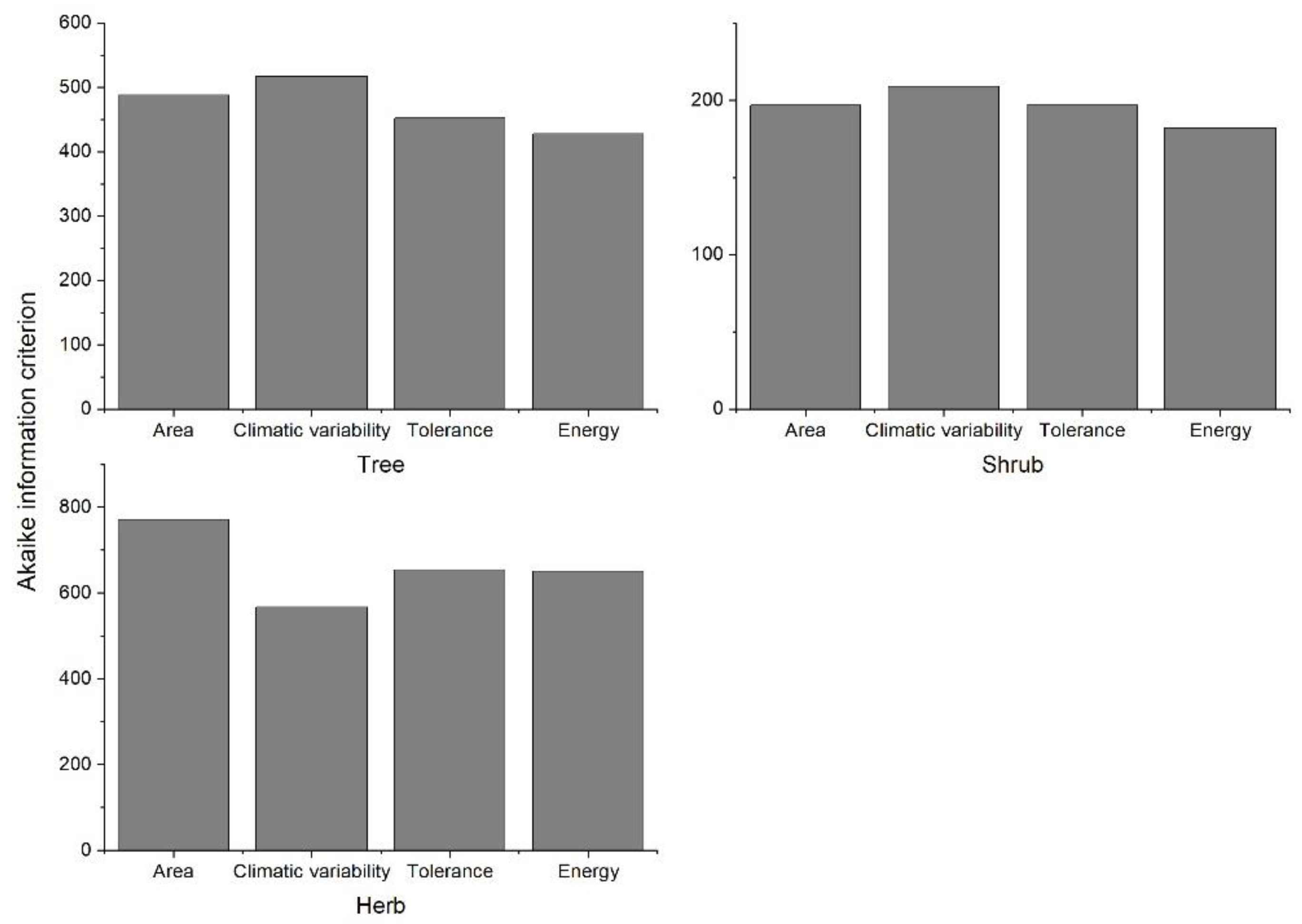 Biology 11 00819 g003