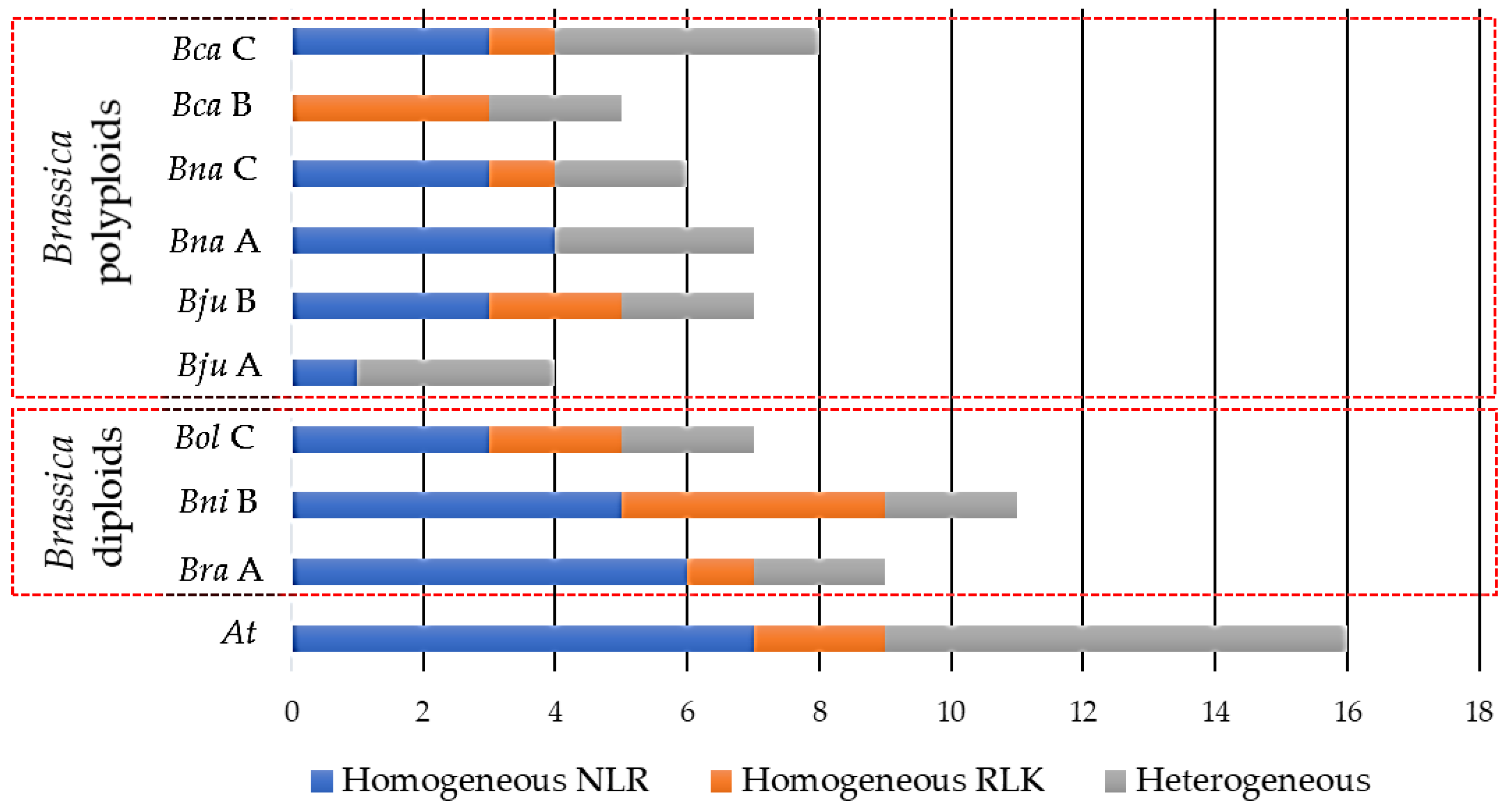 Biology 11 00821 g002 Biology 11 00821 g002