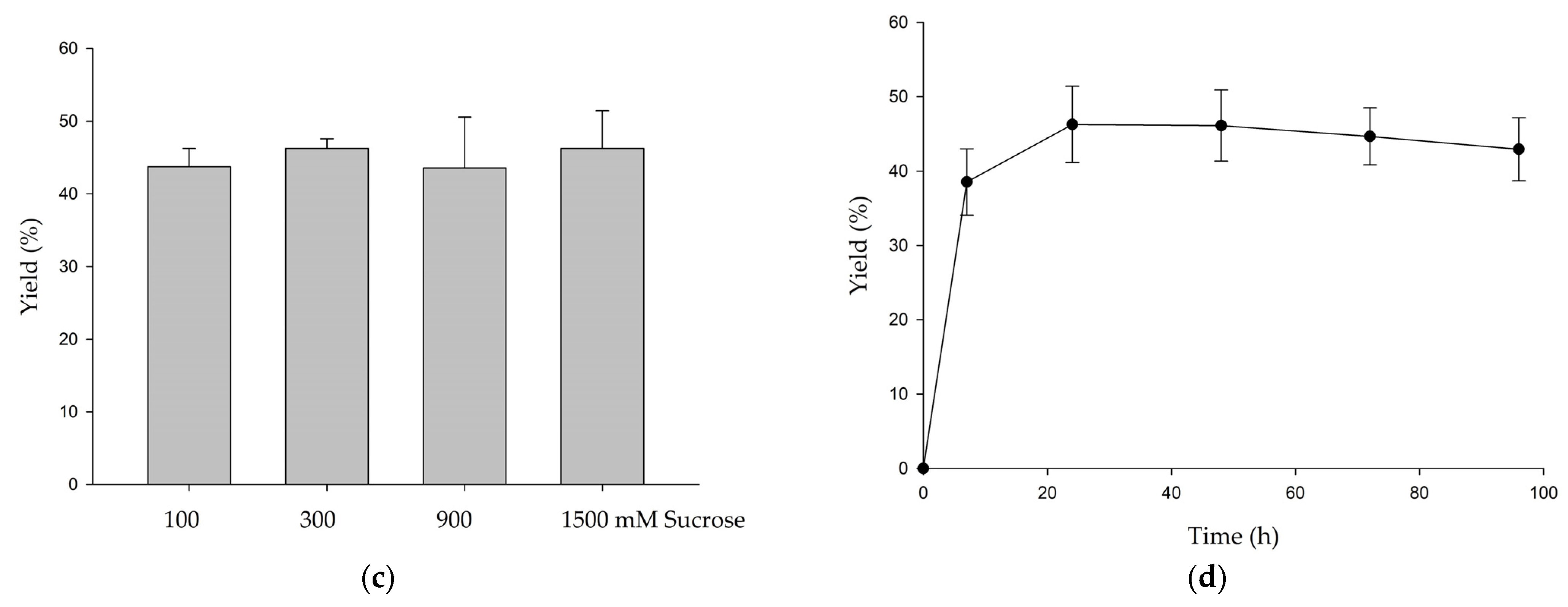 Biology 11 00822 g002b