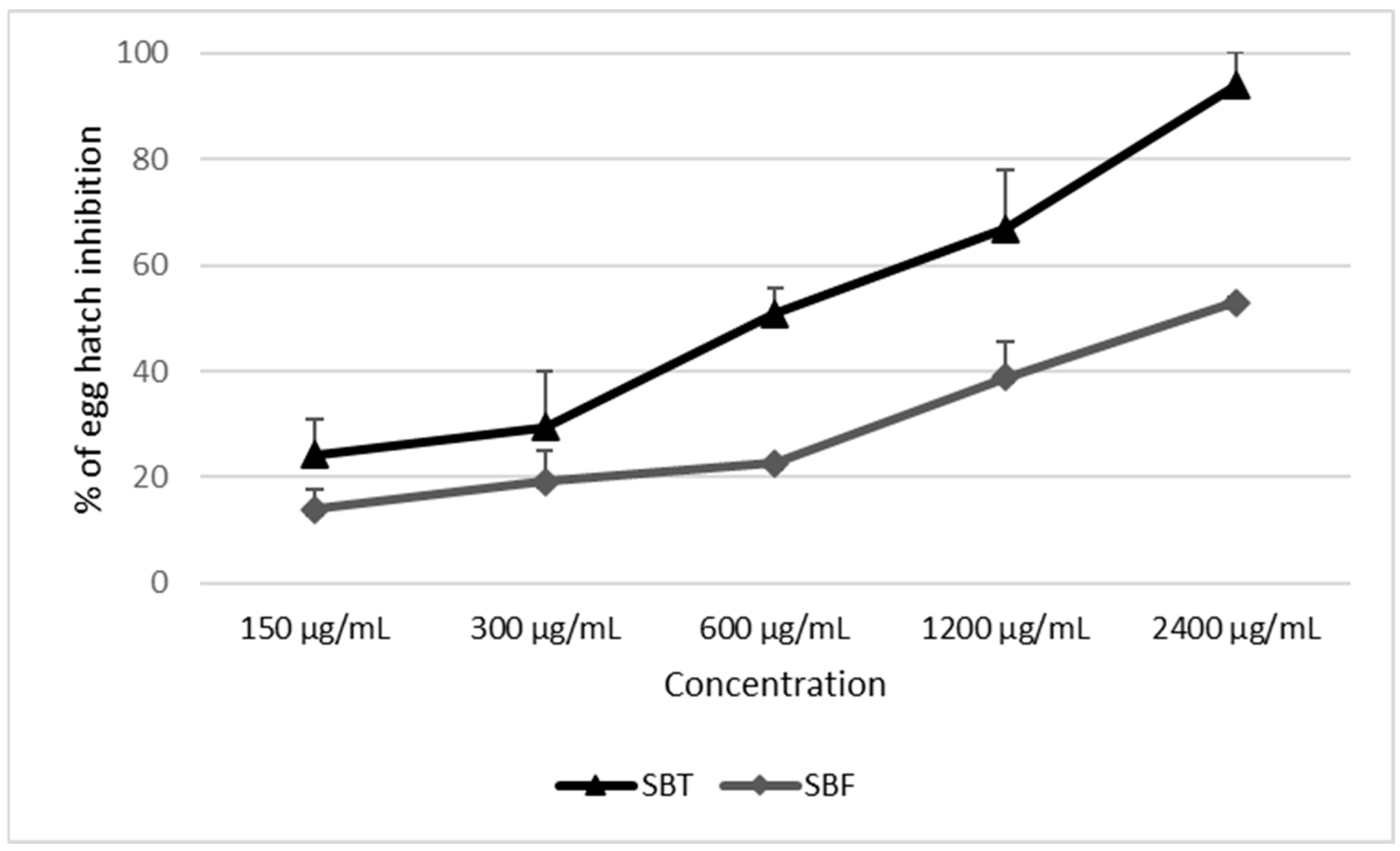Biology 11 00825 g004
