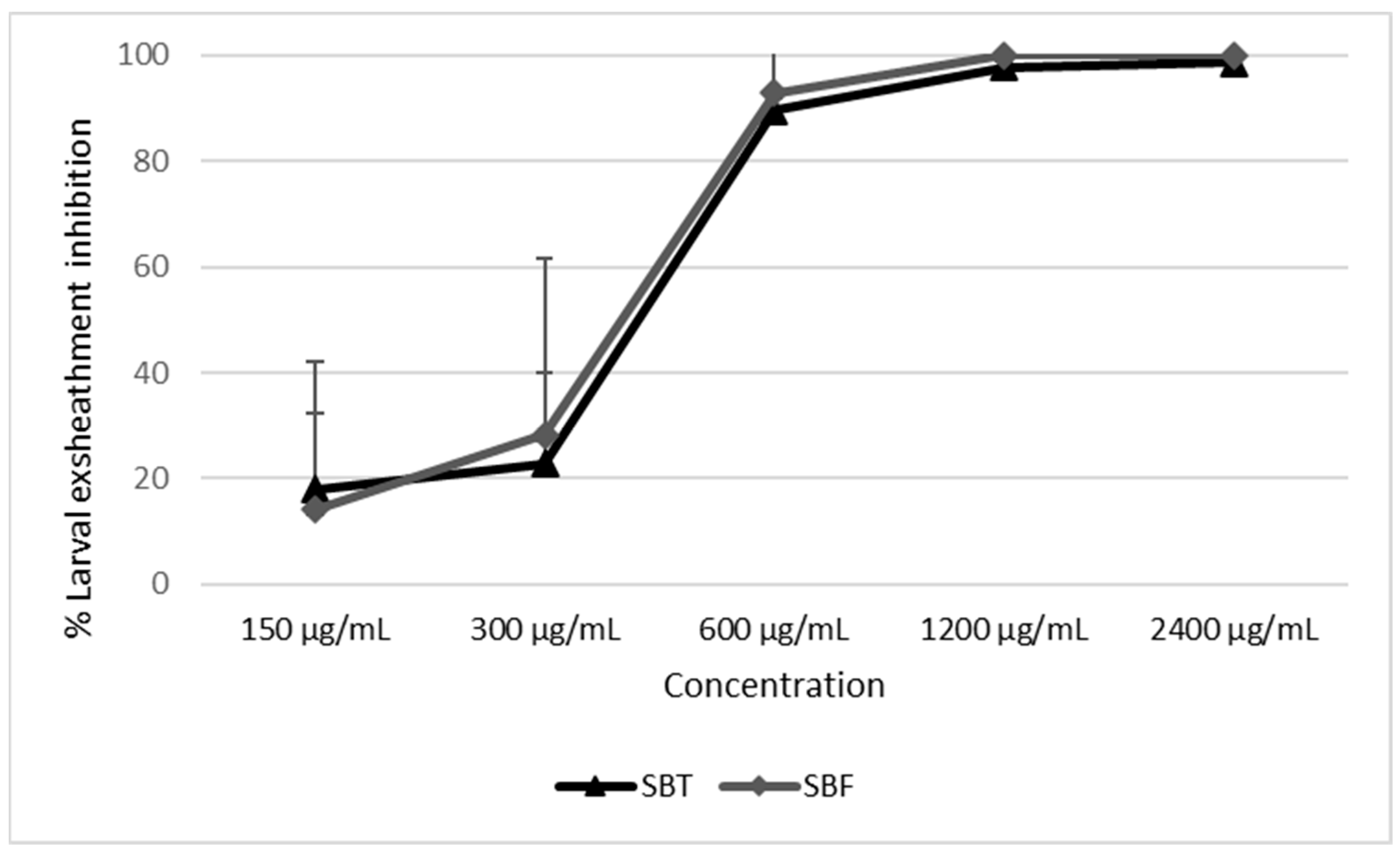 Biology 11 00825 g005