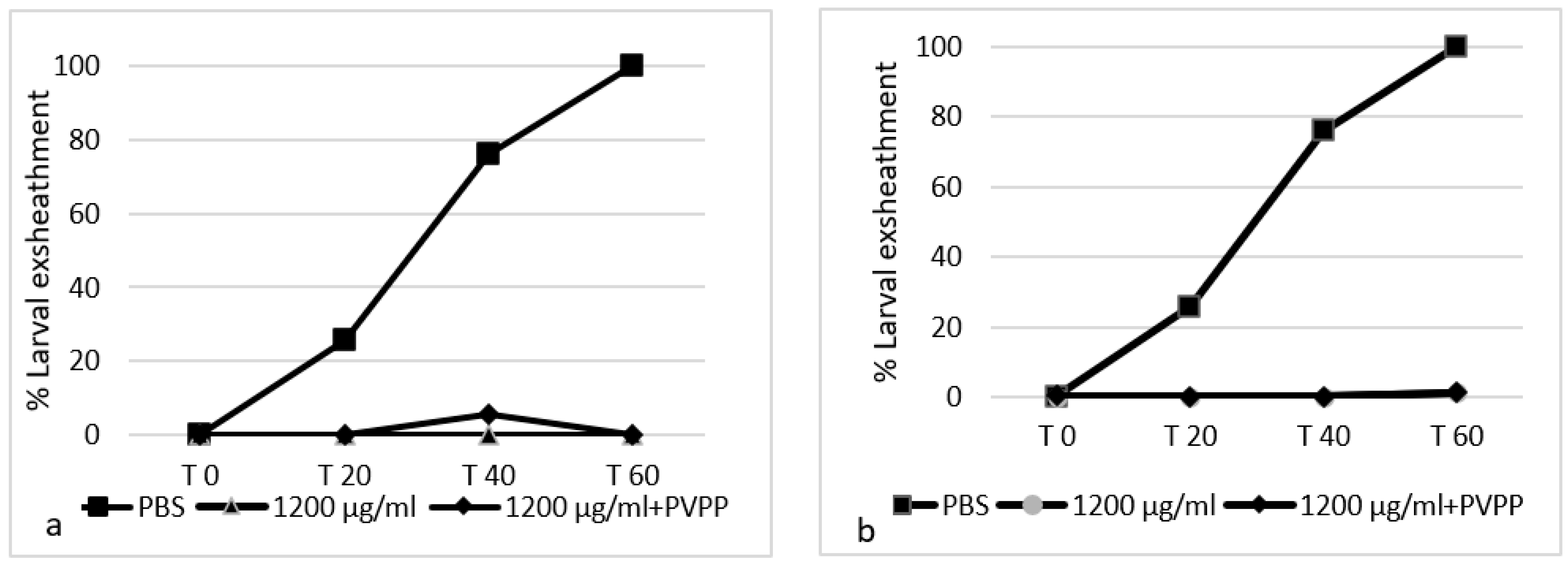 Biology 11 00825 g006