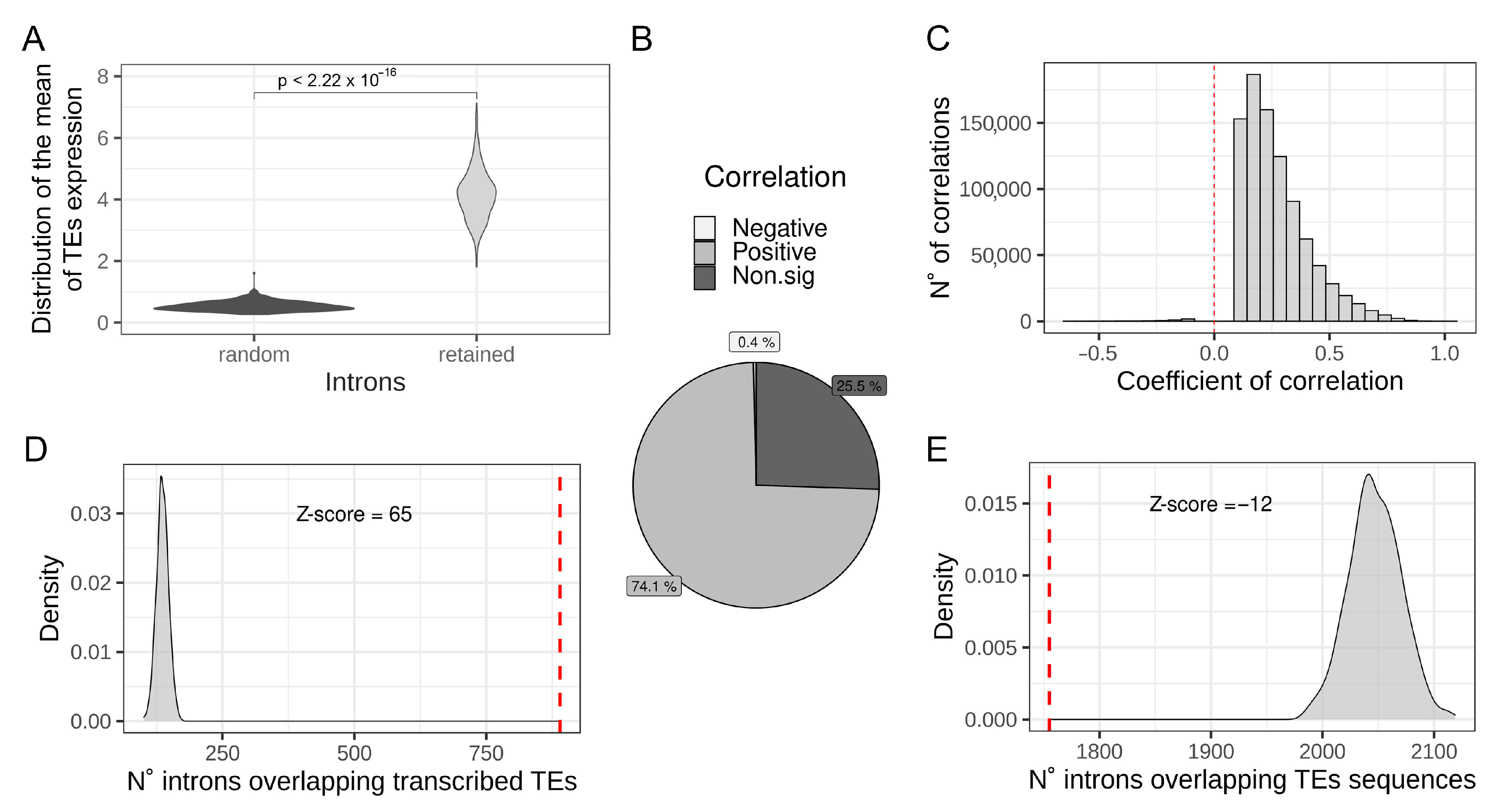 Biology 11 00826 g002