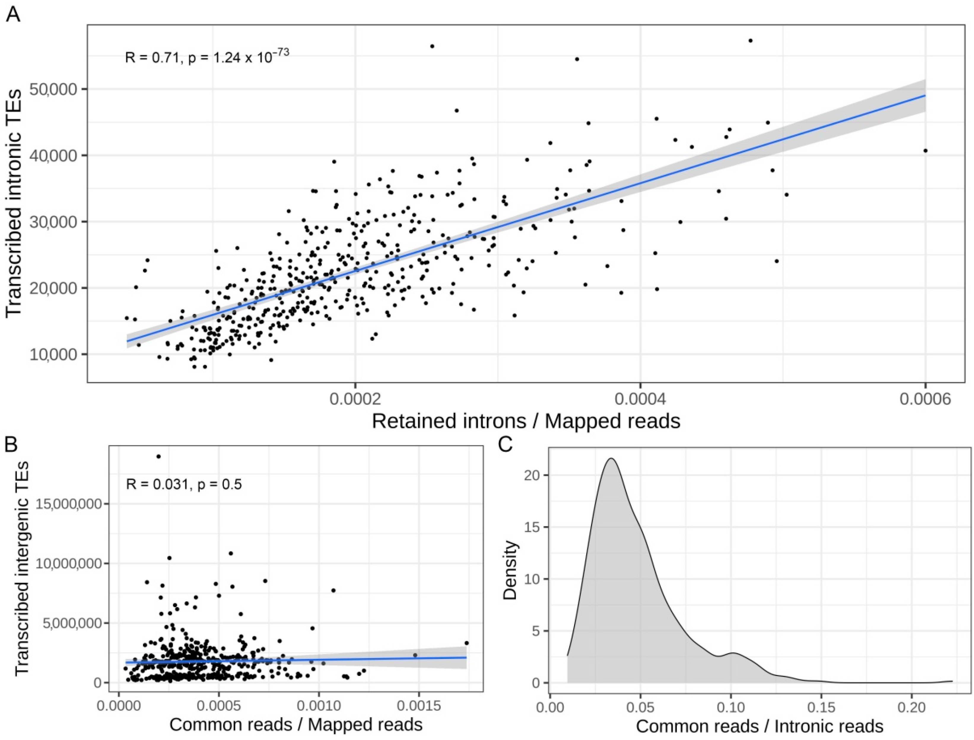 Biology 11 00826 g003