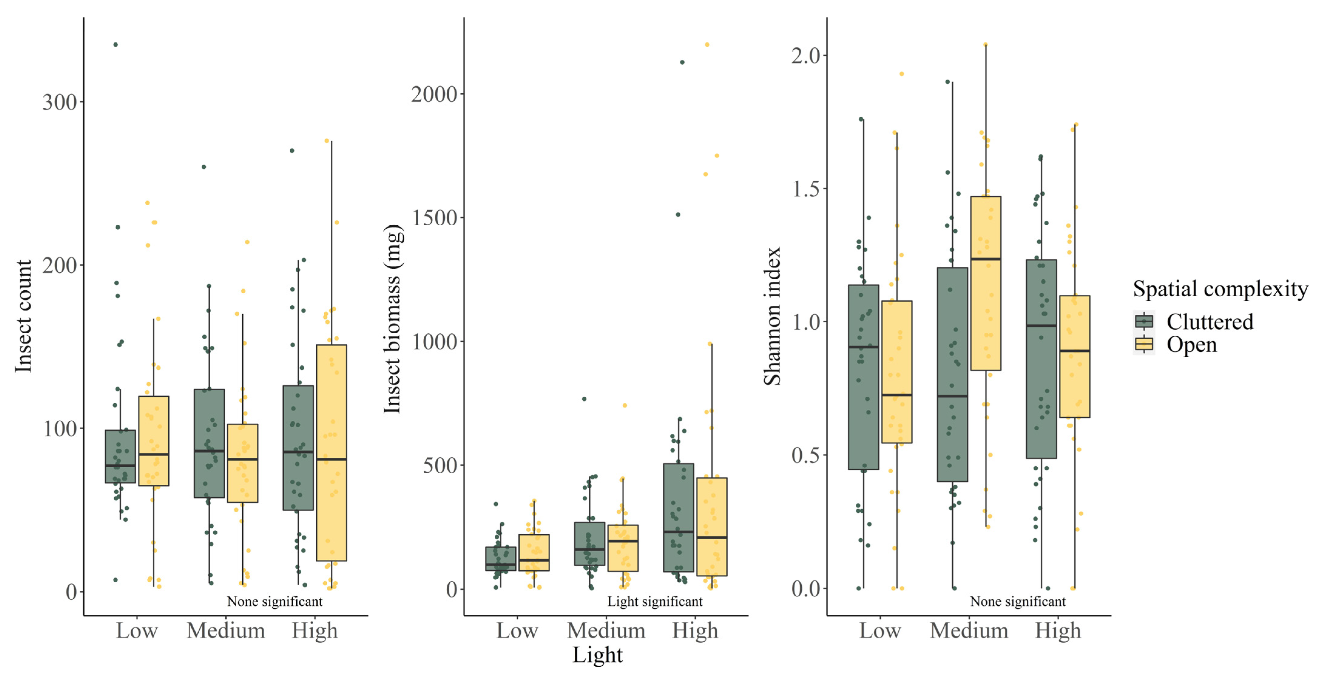 Biology 11 00829 g001 Biology 11 00829 g001