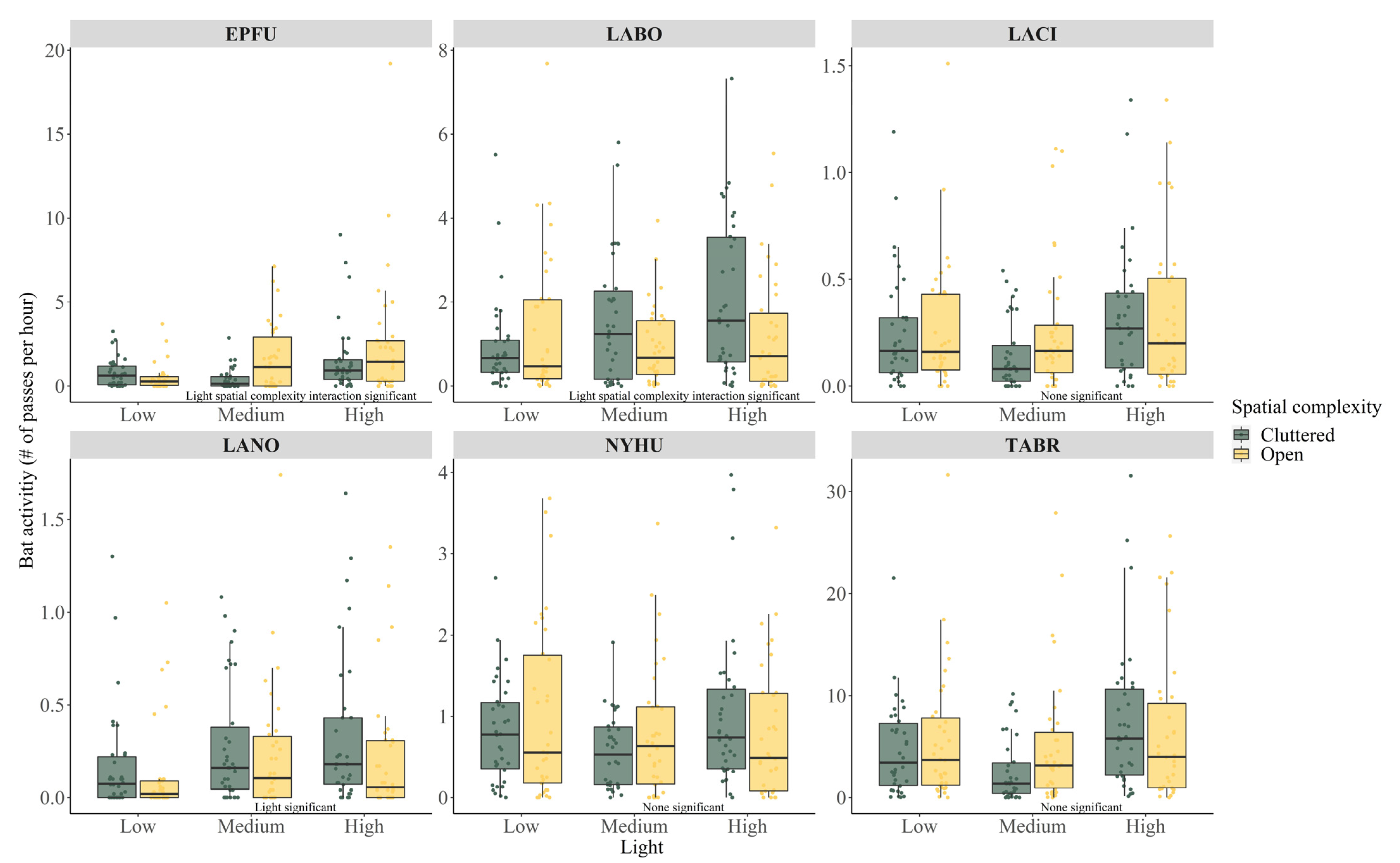 Biology 11 00829 g002 Biology 11 00829 g002