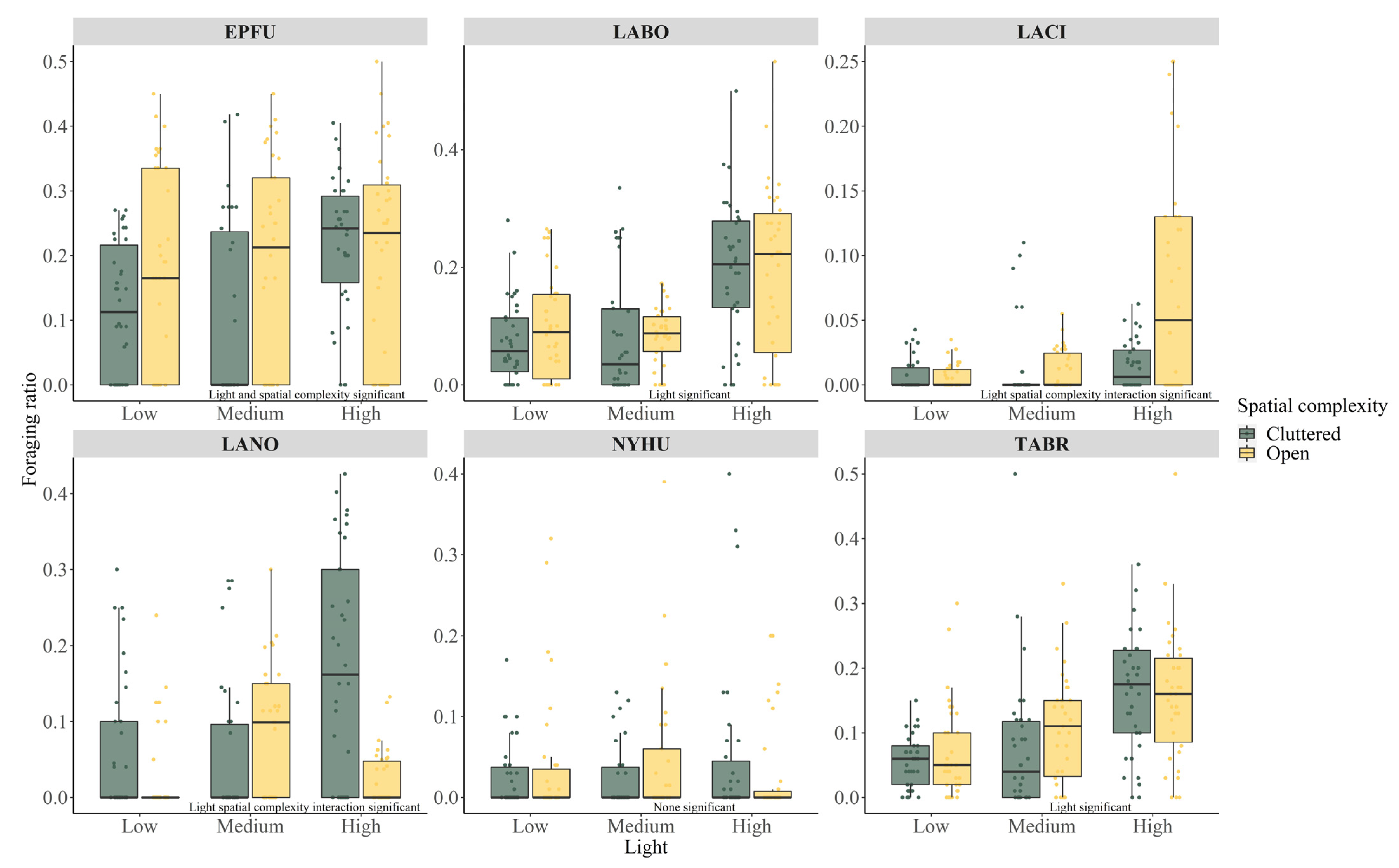 Biology 11 00829 g003 Biology 11 00829 g003