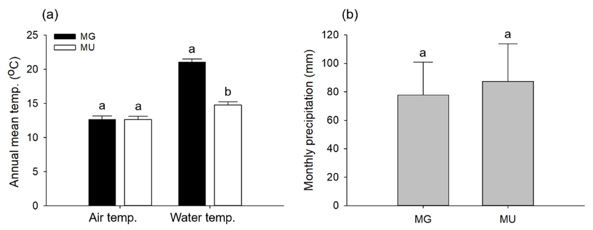 Biology 11 00830 g003 550