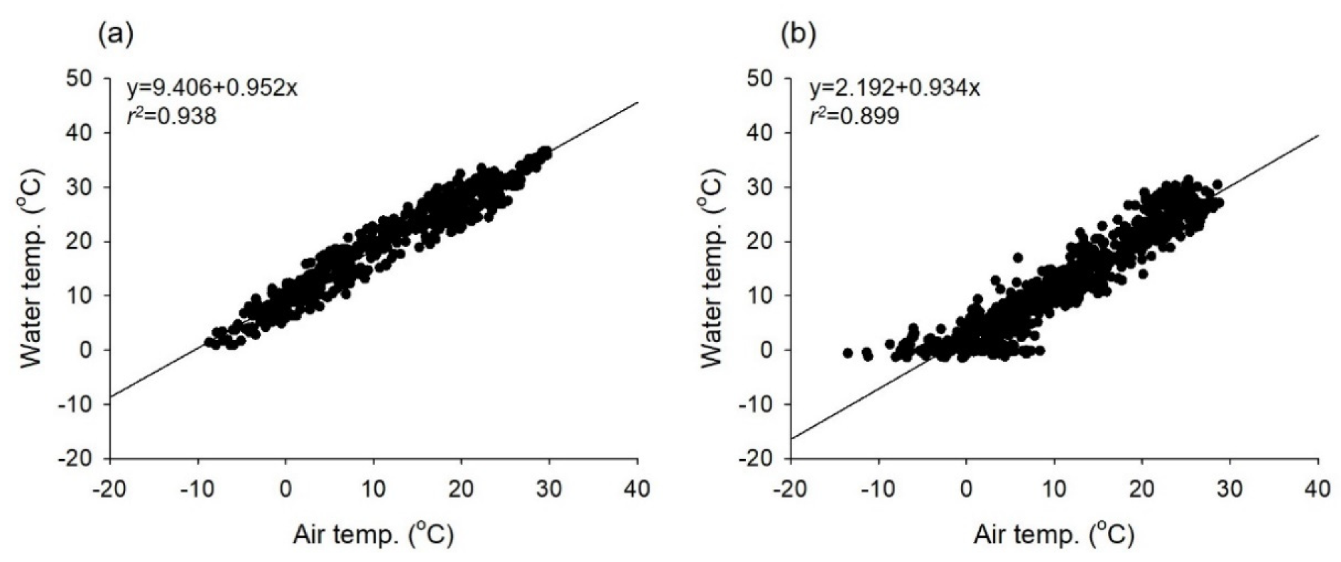 Biology 11 00830 g004 550