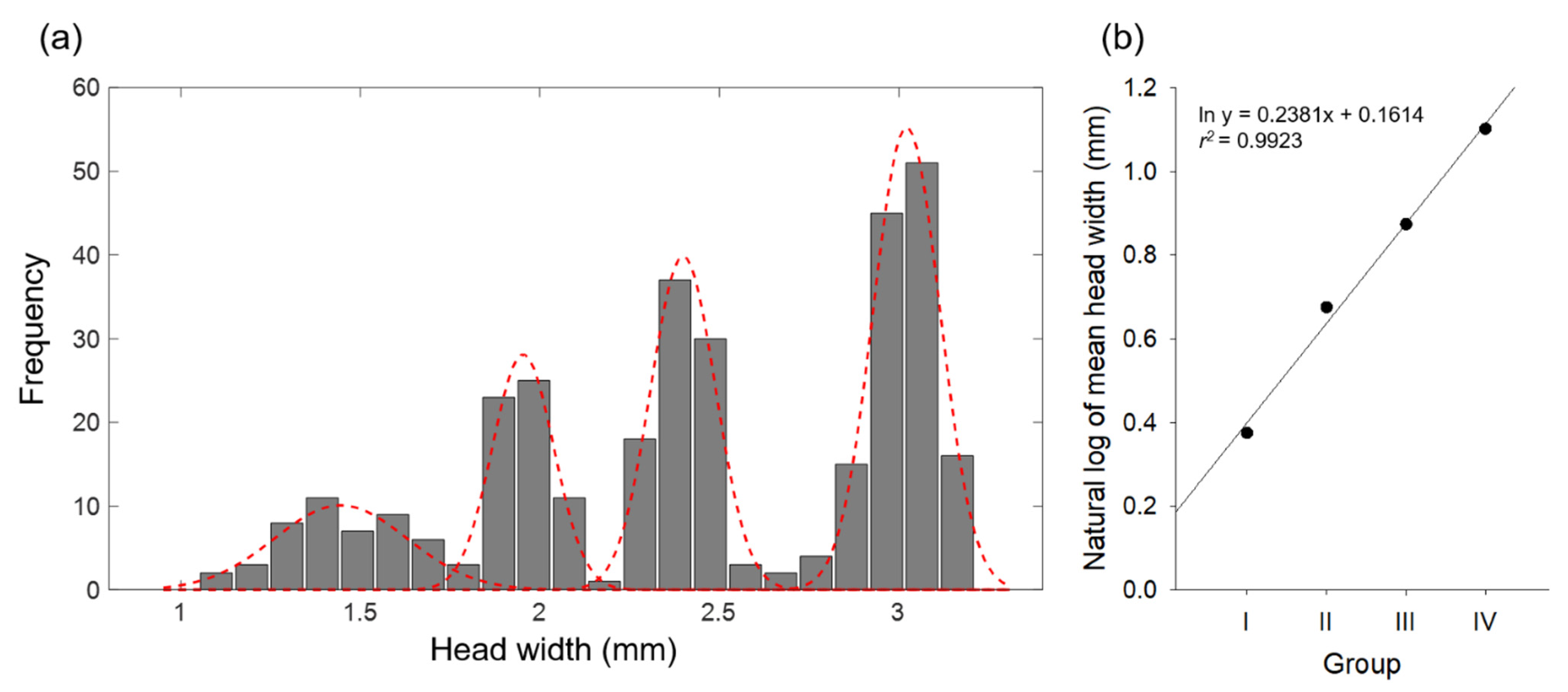Biology 11 00830 g005 550