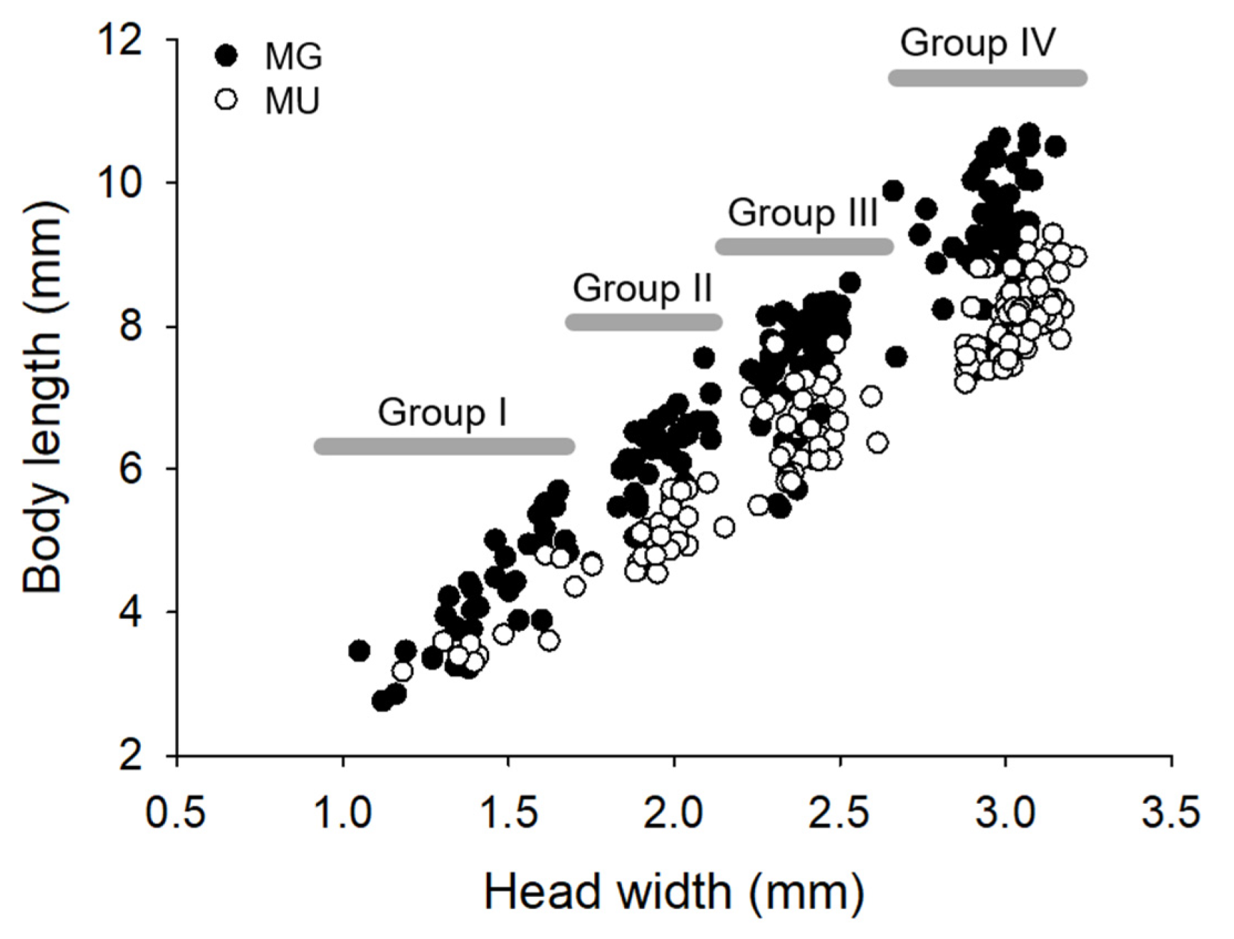 Biology 11 00830 g006 550