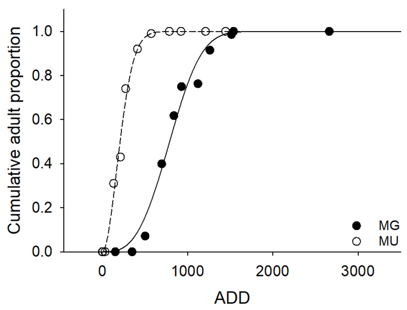 Biology 11 00830 g008 550
