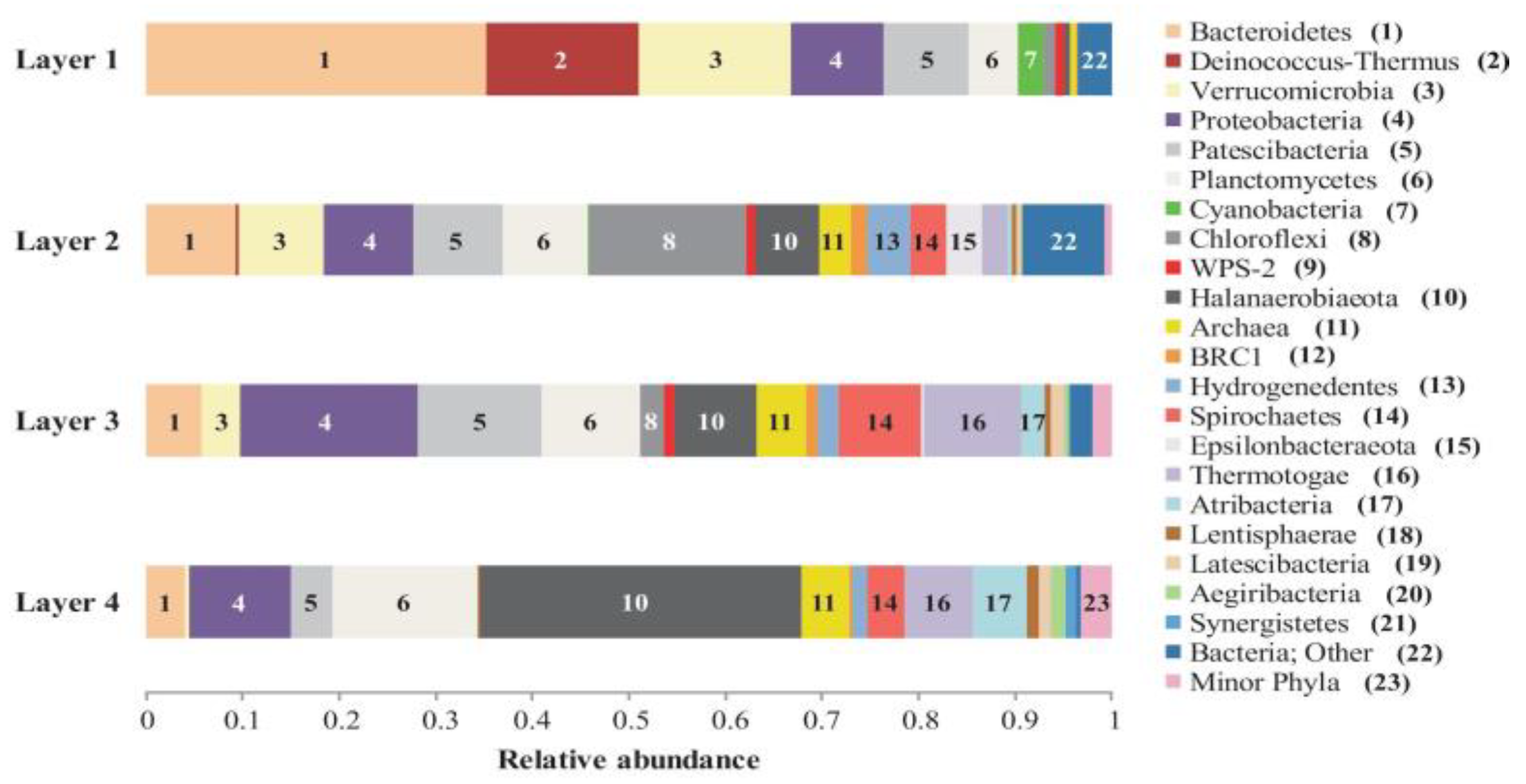 Biology 11 00831 g004