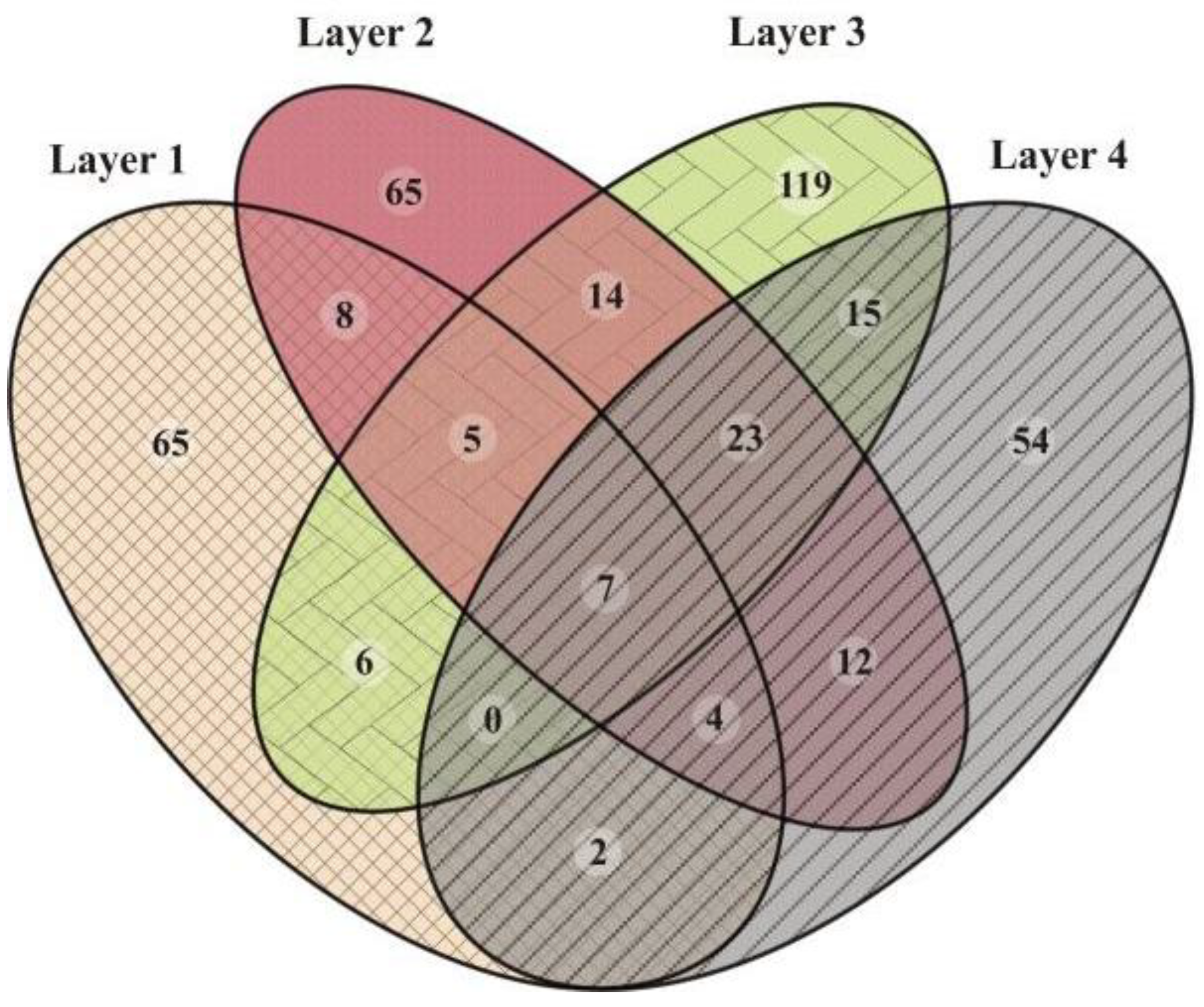 Biology 11 00831 g005