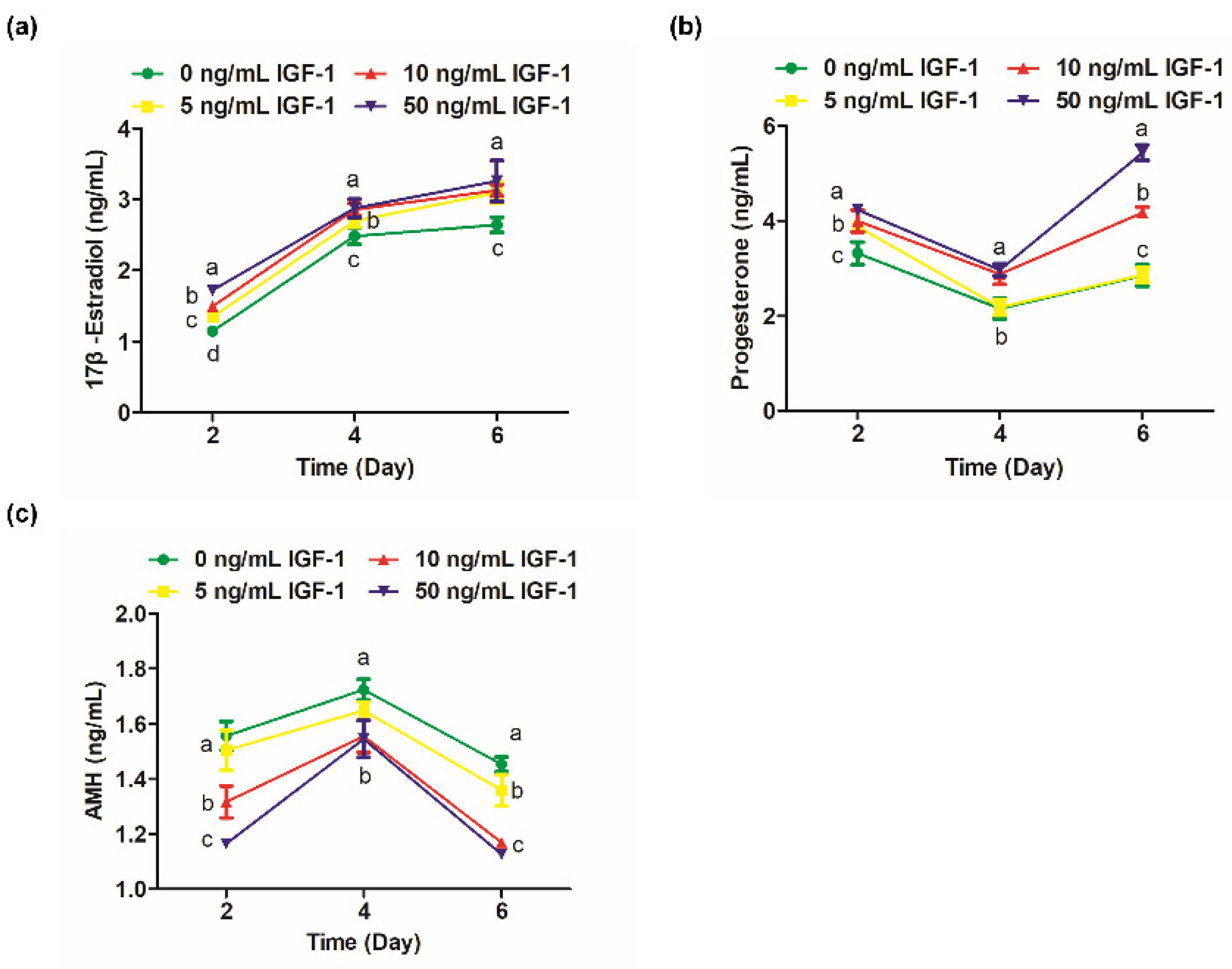 Biology 11 00833 g003 Biology 11 00833 g003
