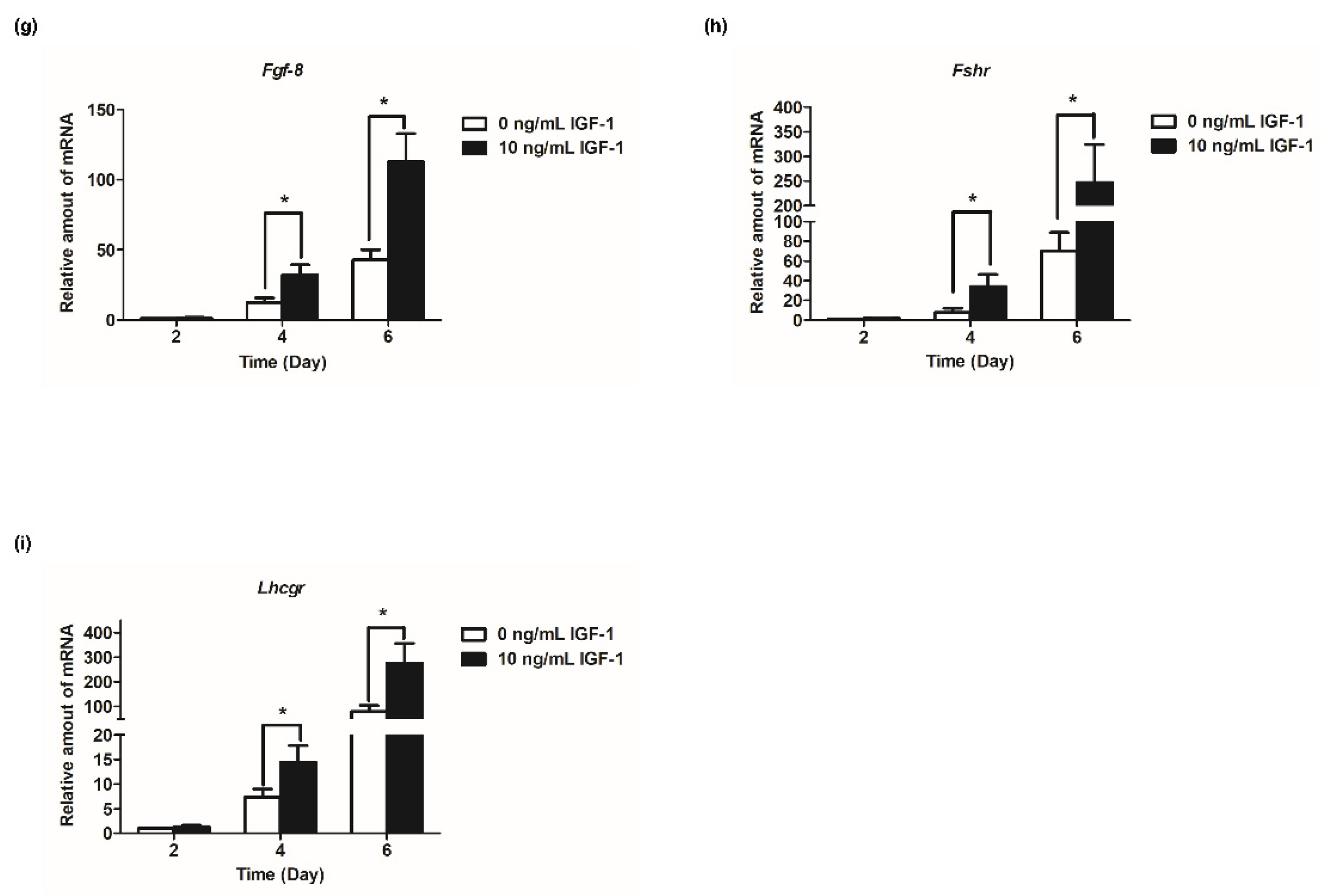 Biology 11 00833 g004b Biology 11 00833 g004b