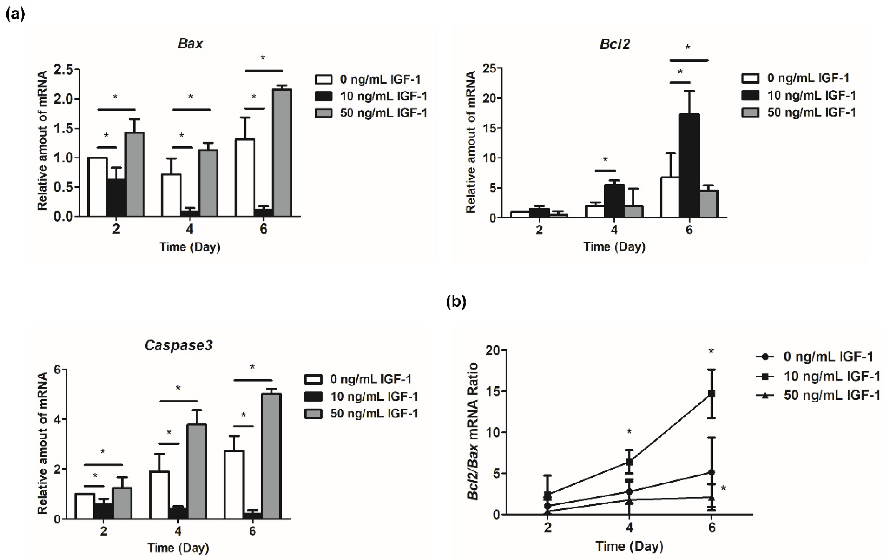 Biology 11 00833 g005 Biology 11 00833 g005