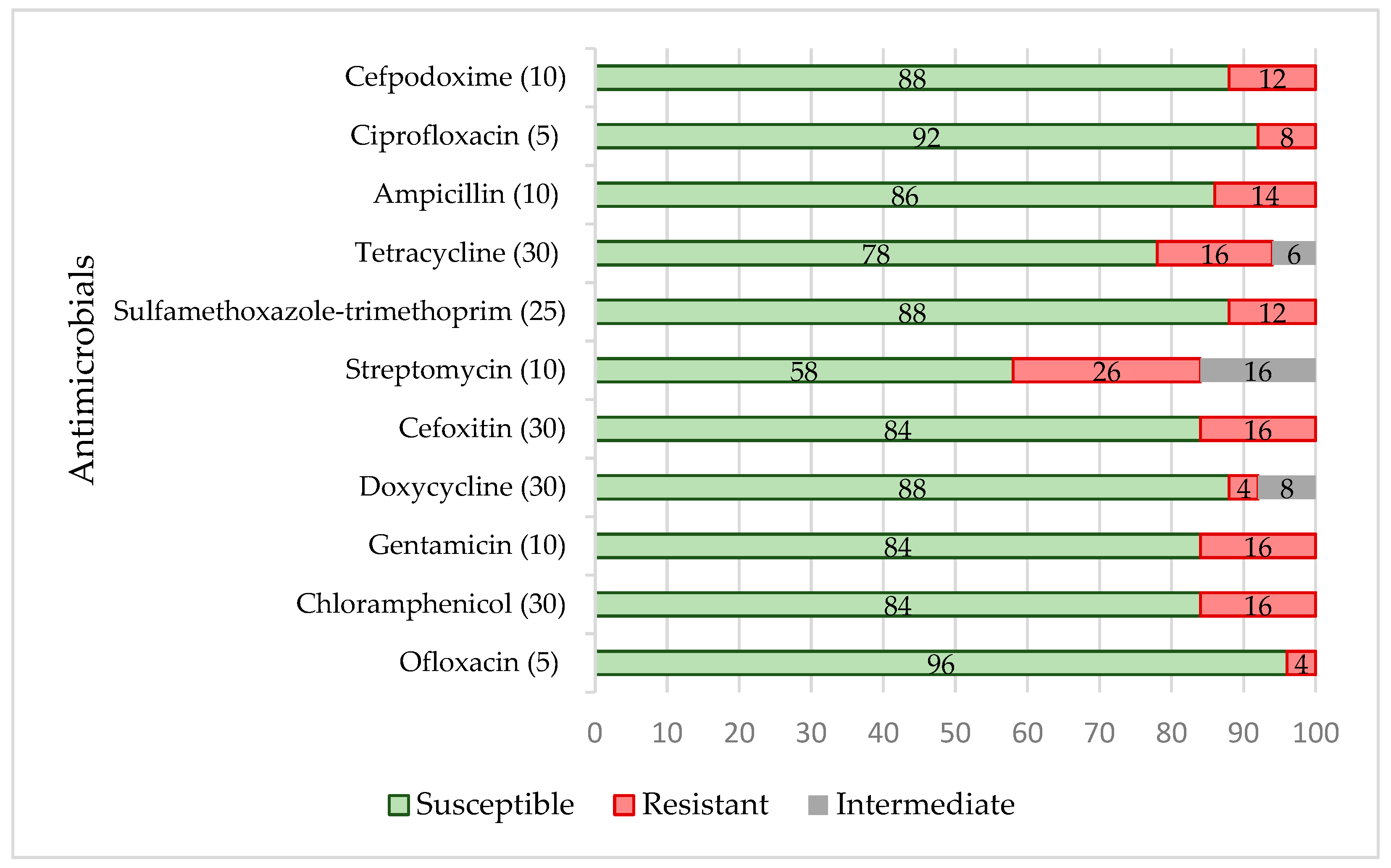 Biology 11 00836 g001