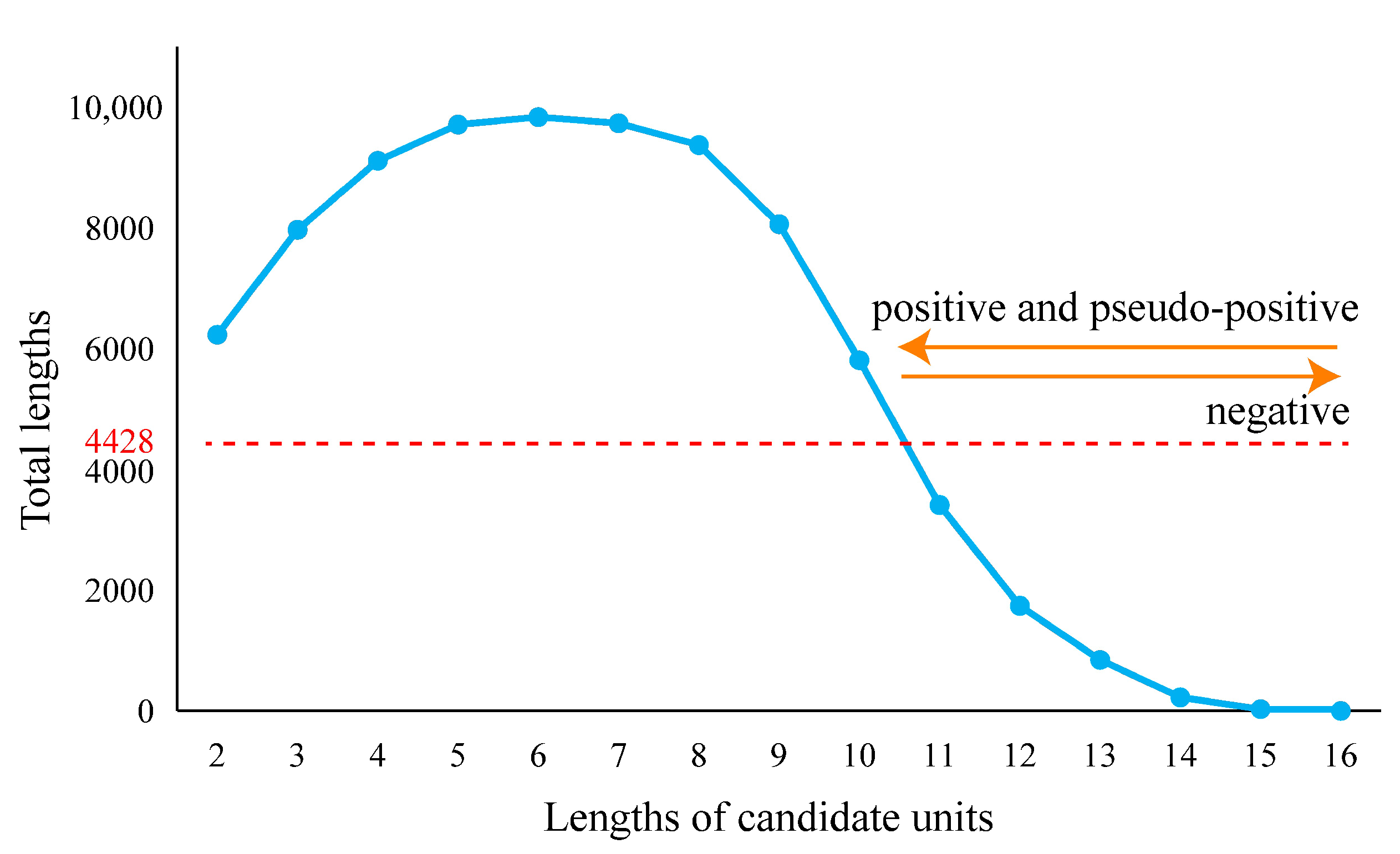 Biology 11 00837 g003