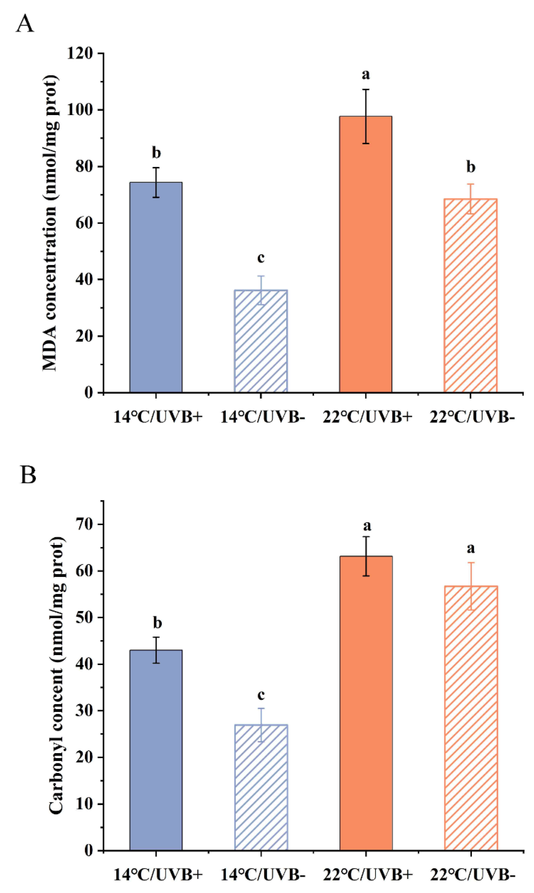 Biology 11 00838 g003 Biology 11 00838 g003