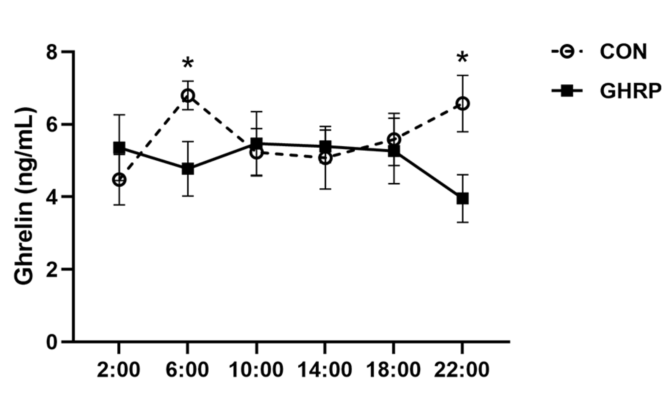 Biology 11 00840 g002 Biology 11 00840 g002