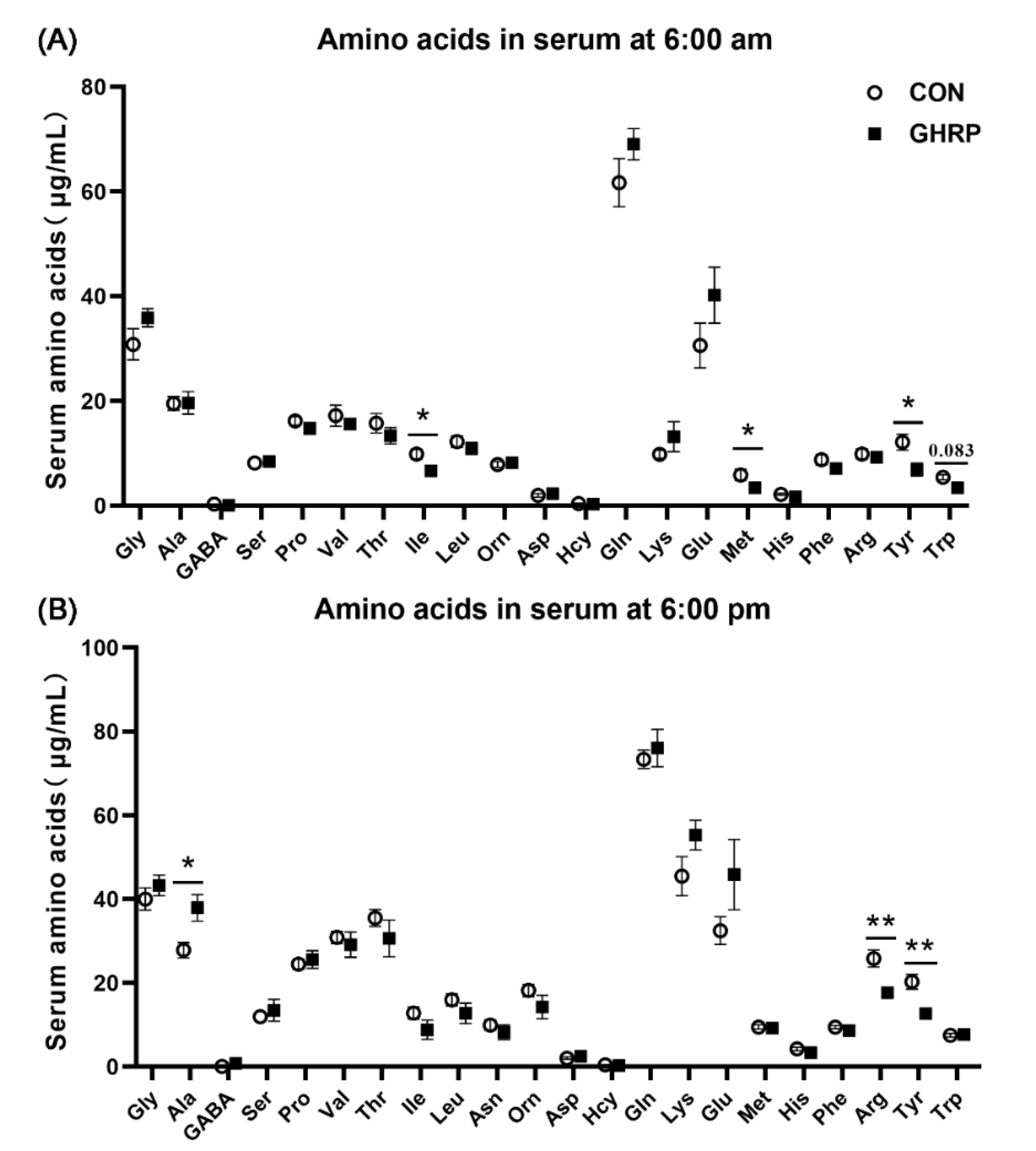Biology 11 00840 g003 Biology 11 00840 g003