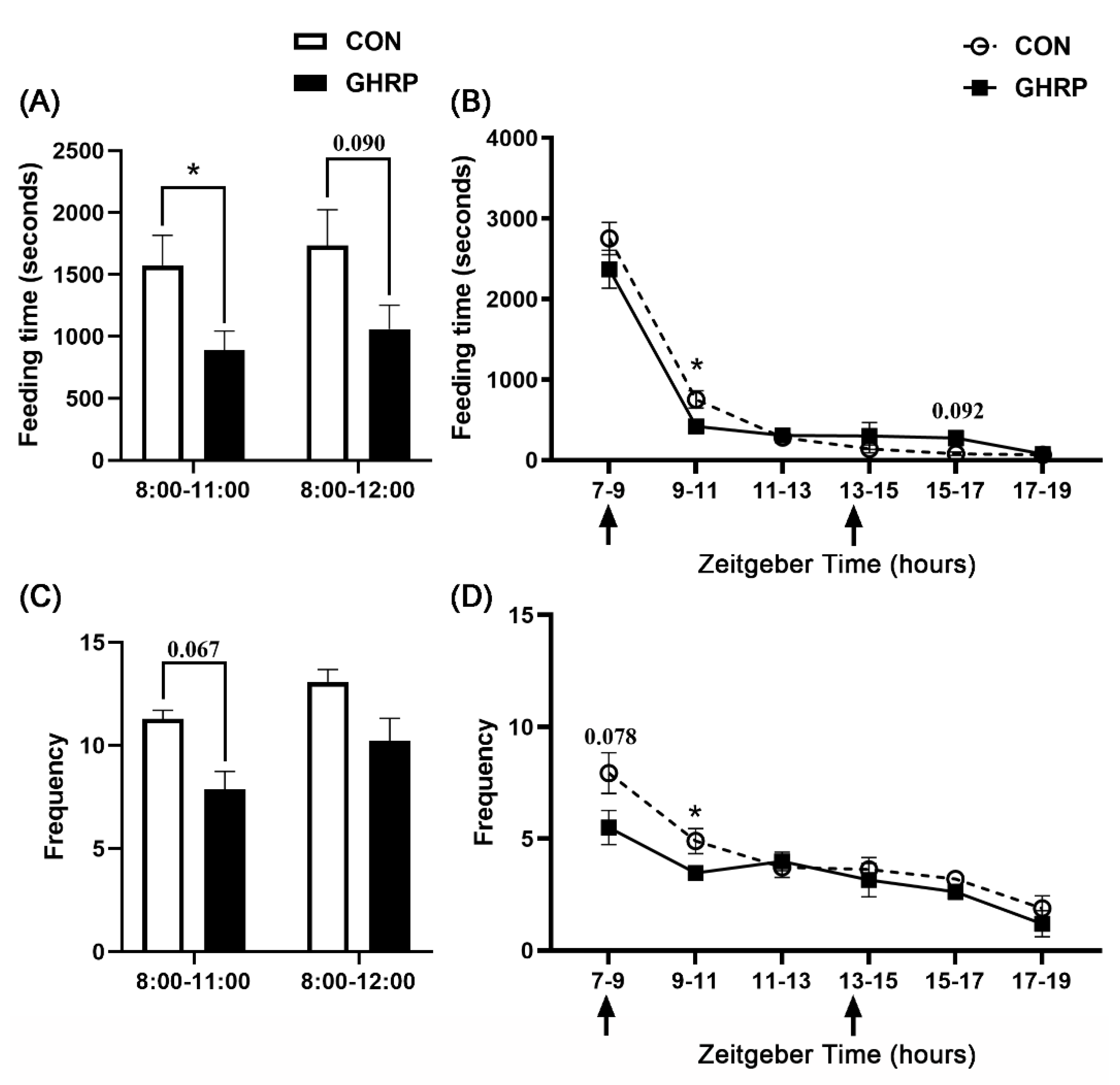 Biology 11 00840 g004 Biology 11 00840 g004